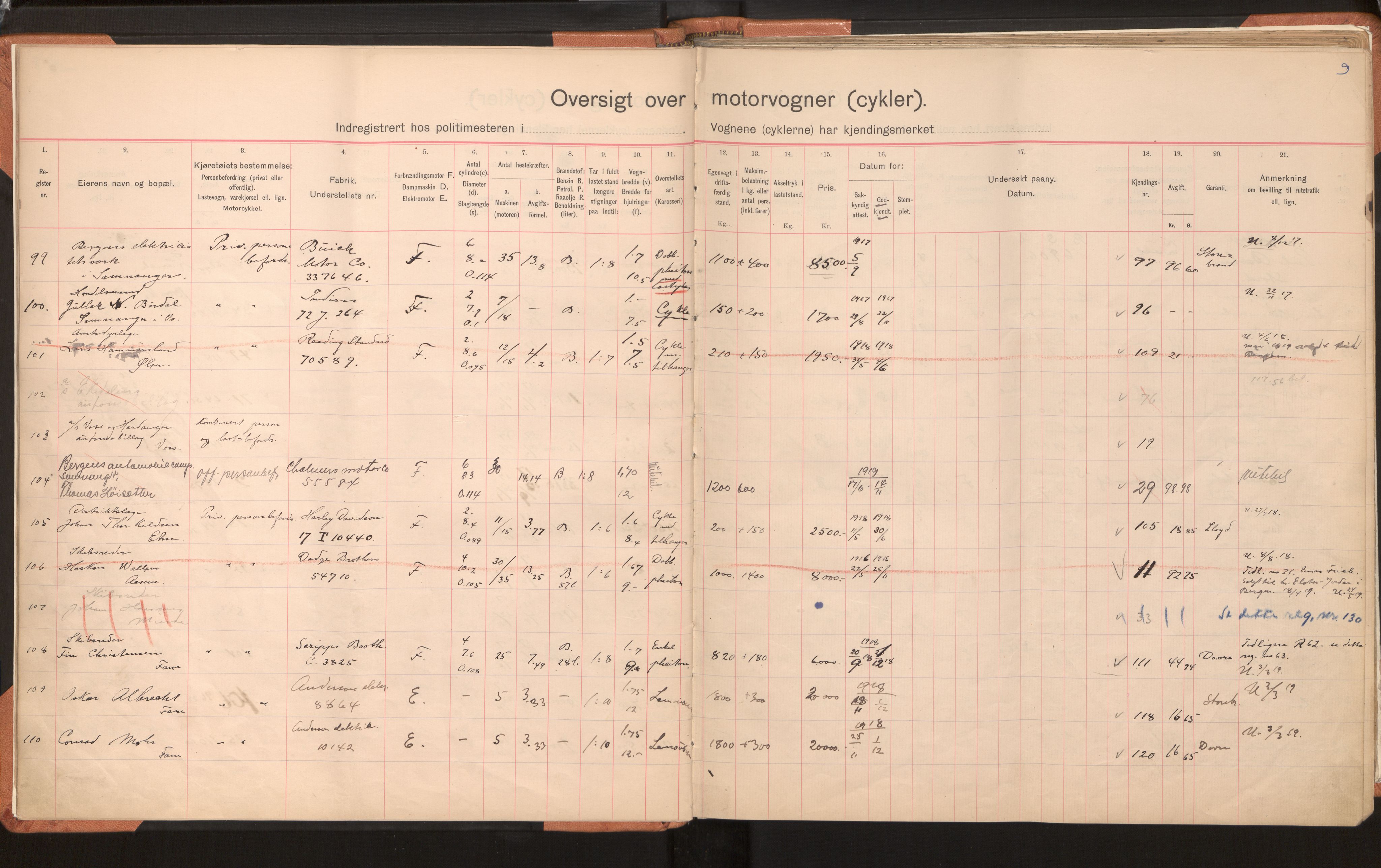 Statens vegvesen, Hordaland vegkontor, AV/SAB-A-5201/2/O/Oa/L0002: Bil og motorsykkel/moped - R1-29 og R690-845, 1915-1970