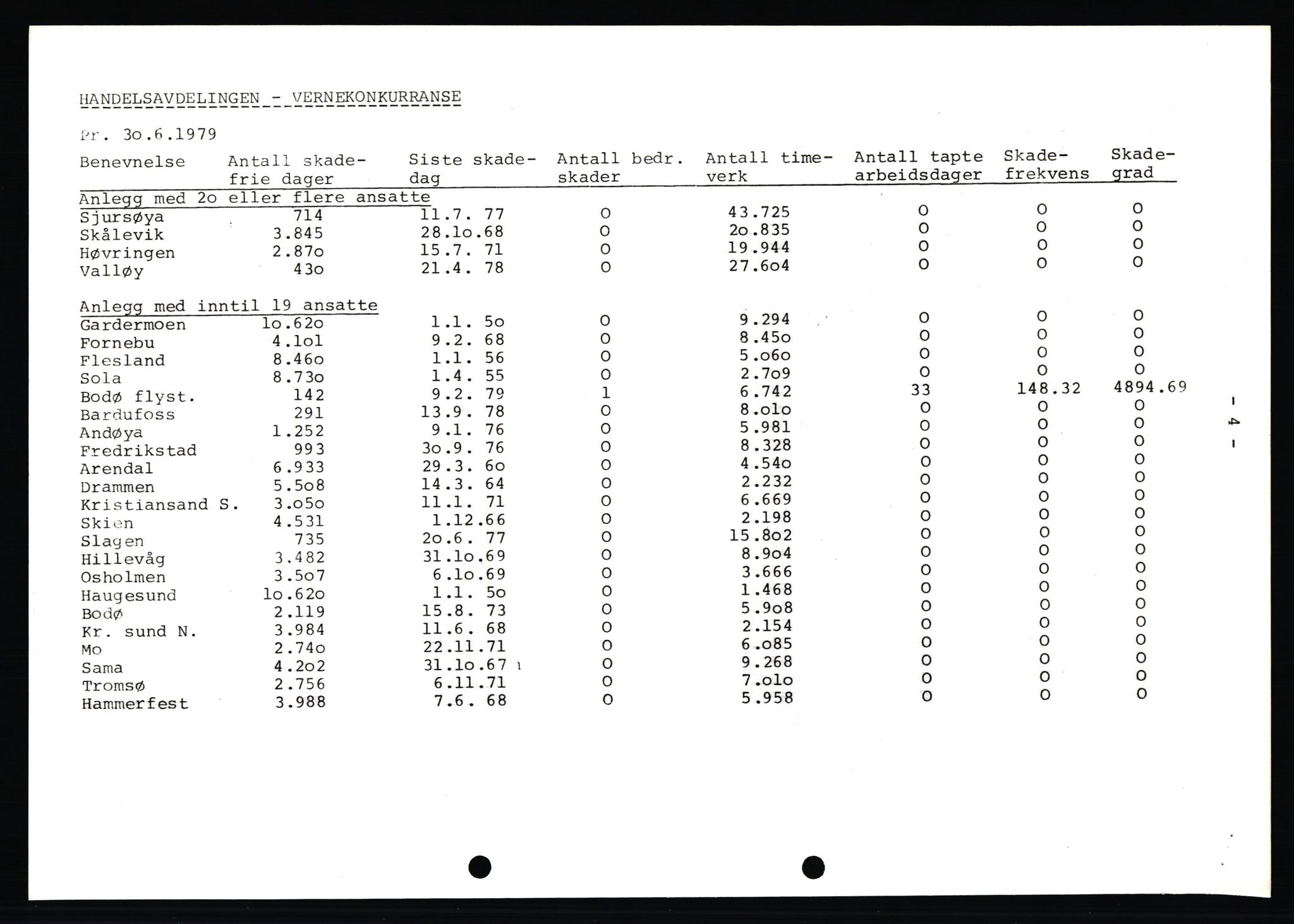 Pa 0982 - Esso Norge A/S, AV/SAST-A-100448/X/Xd/L0001: Esso Extra Nytt, 1977-1980