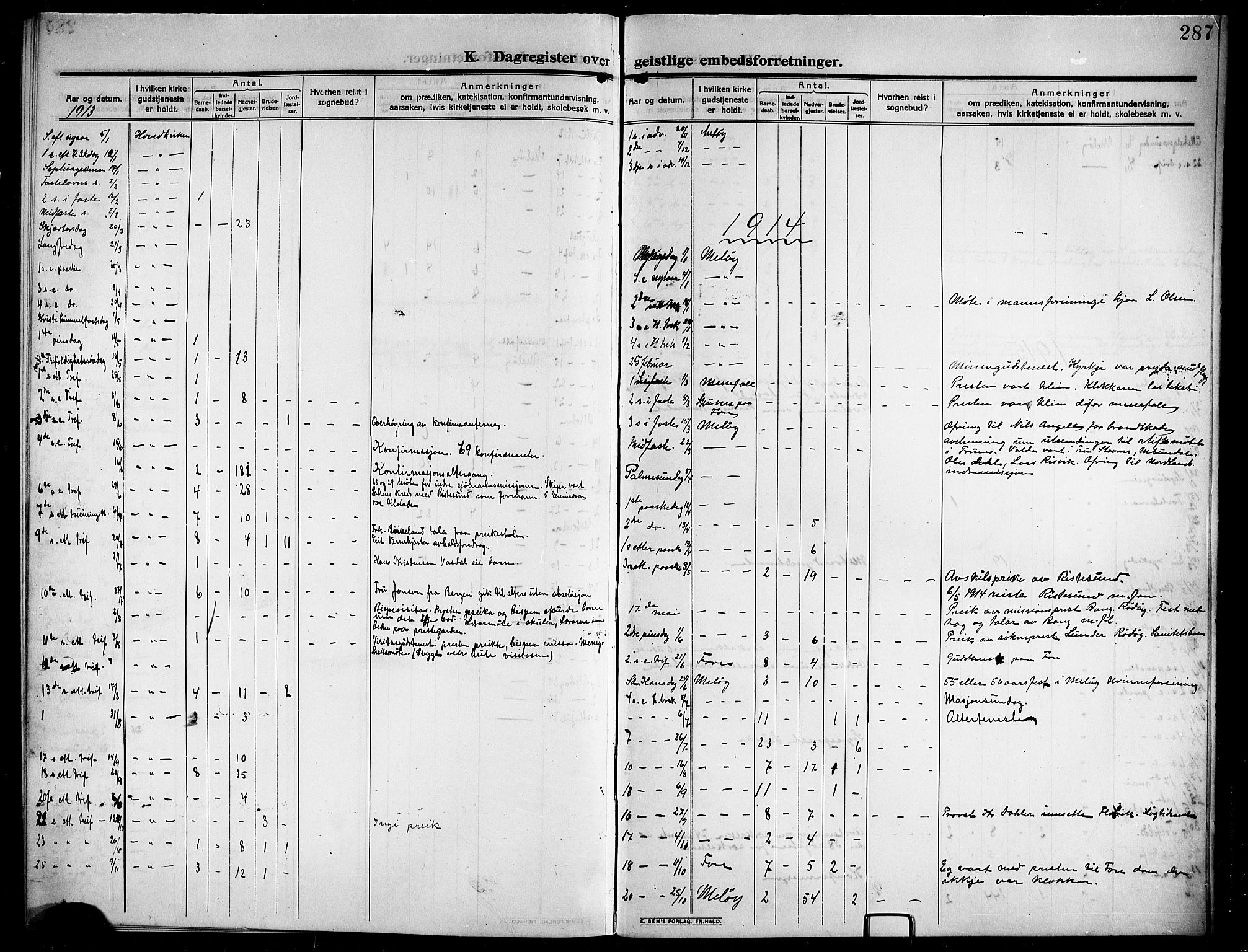 Ministerialprotokoller, klokkerbøker og fødselsregistre - Nordland, SAT/A-1459/843/L0639: Klokkerbok nr. 843C08, 1908-1924, s. 287