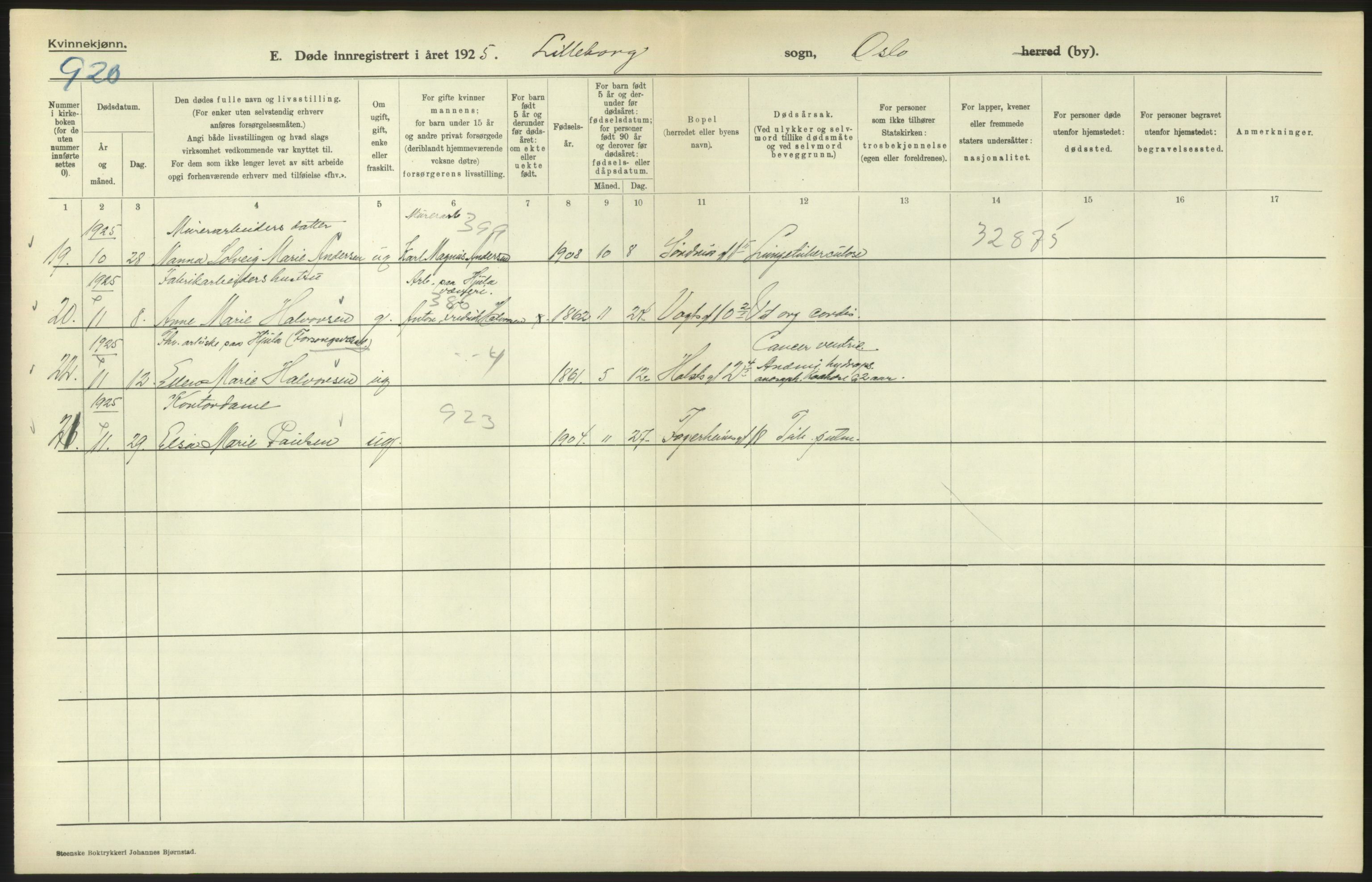 Statistisk sentralbyrå, Sosiodemografiske emner, Befolkning, AV/RA-S-2228/D/Df/Dfc/Dfce/L0010: Oslo: Døde kvinner, dødfødte, 1925, s. 706