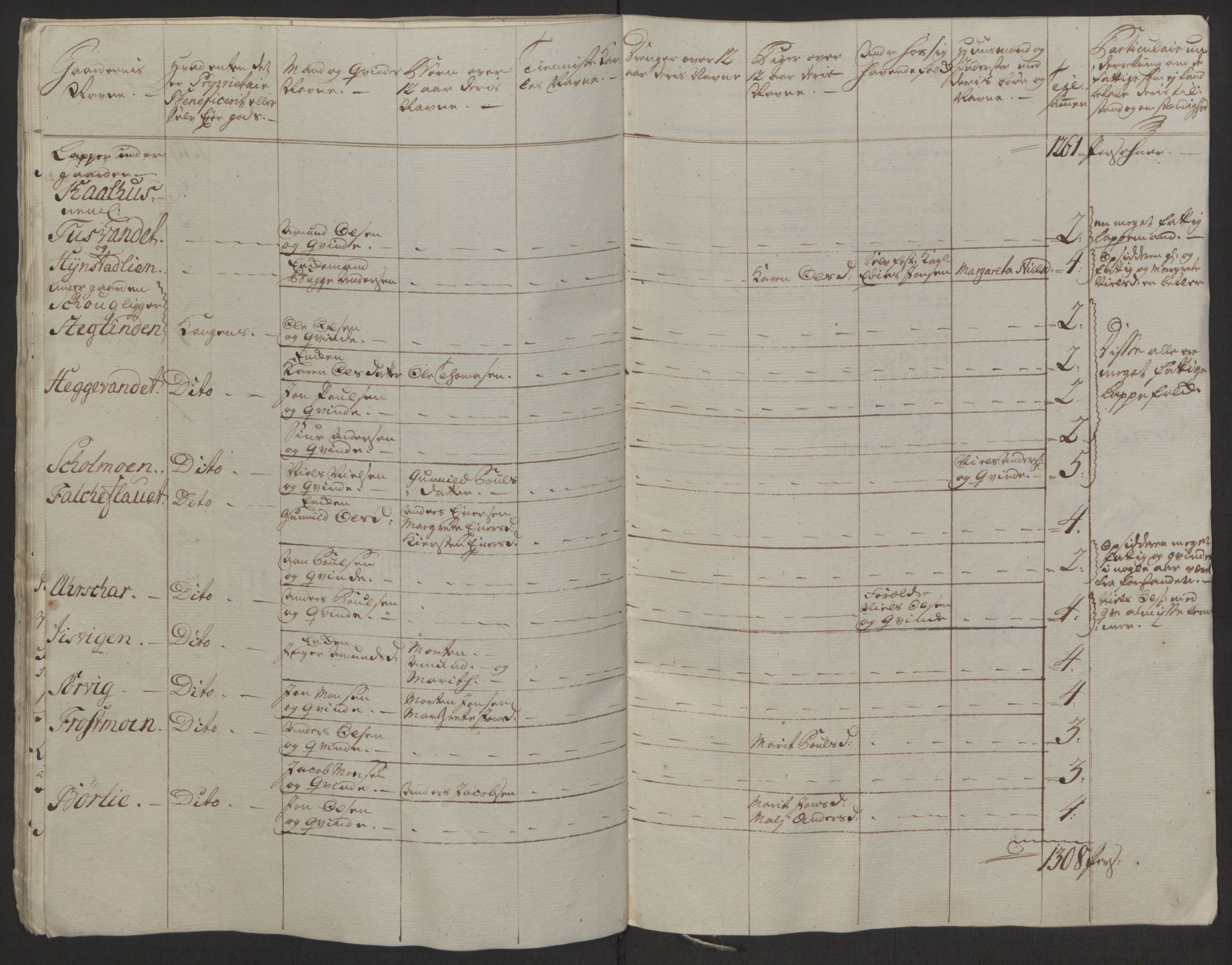 Rentekammeret inntil 1814, Realistisk ordnet avdeling, AV/RA-EA-4070/Ol/L0022a/0001: [Gg 10]: Ekstraskatten, 23.09.1762. Nordlands amt / Salten, 1762-1763, s. 130