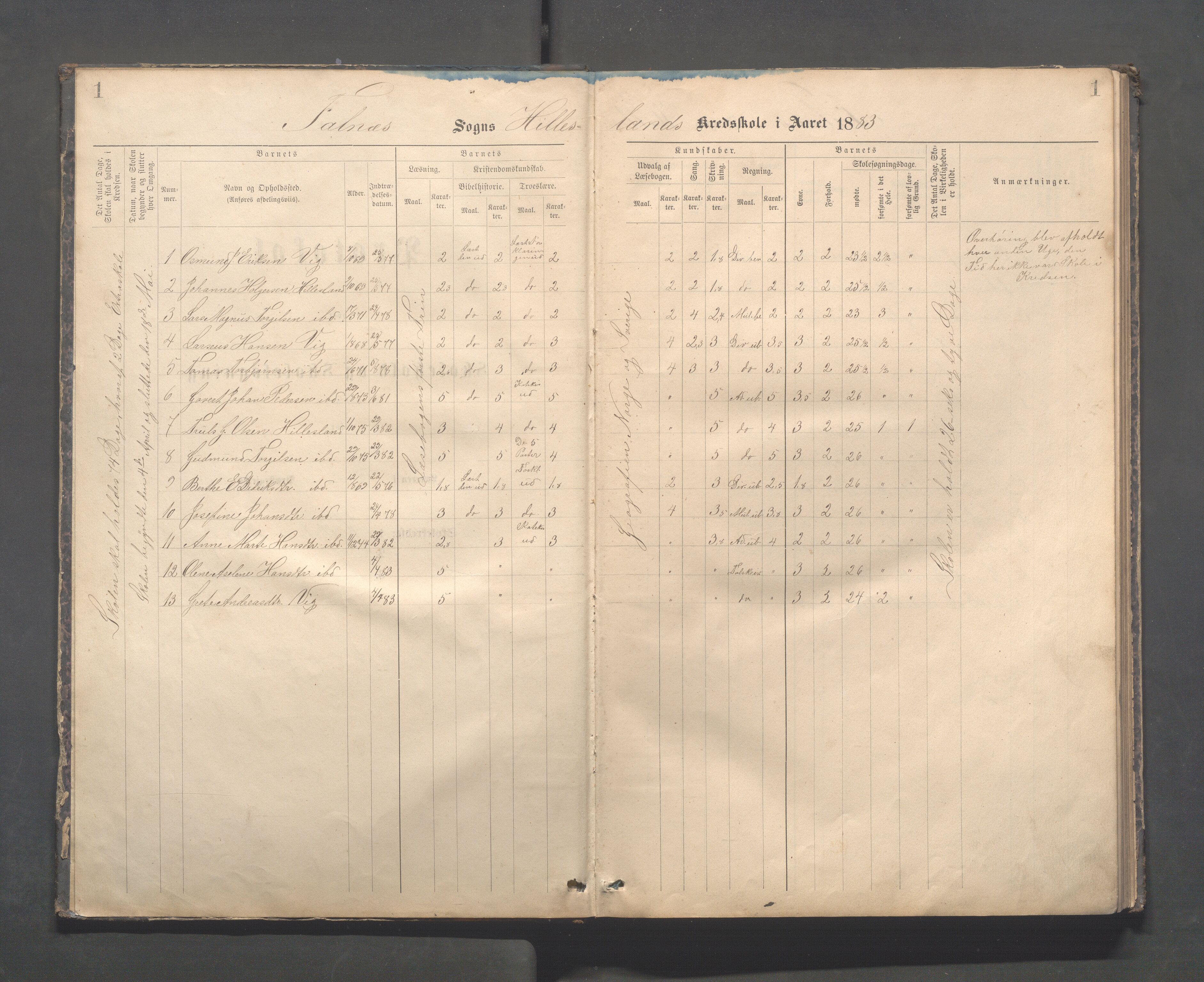 Skudenes kommune - Dale - Hillesland - Snørteland skolekretser, IKAR/A-306/H/L0003: Dale - Hillesland - Snørteland, 1883-1892, s. 1