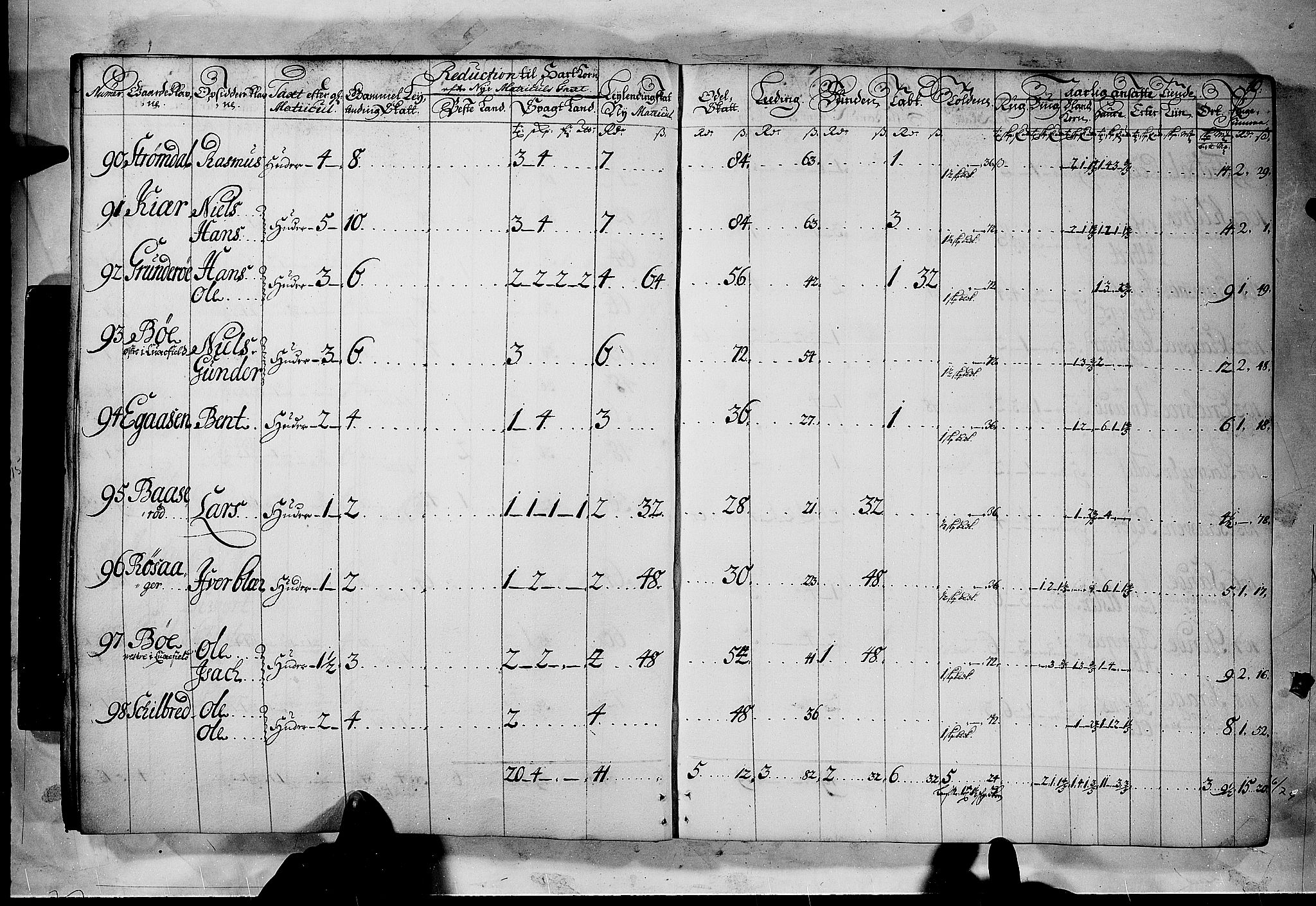 Rentekammeret inntil 1814, Realistisk ordnet avdeling, AV/RA-EA-4070/N/Nb/Nbf/L0120: Bamble matrikkelprotokoll, 1723, s. 9b-10a