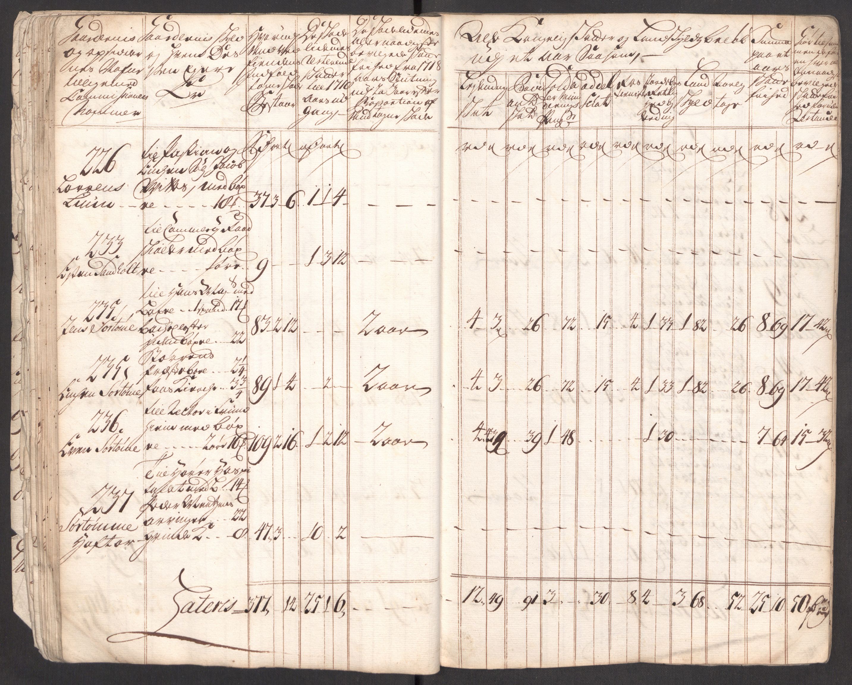 Rentekammeret inntil 1814, Realistisk ordnet avdeling, AV/RA-EA-4070/Ki/L0012: [S10]: Kommisjonsforretning over skader påført allmuen nordafjells i krigsåret 1718, 1718, s. 31