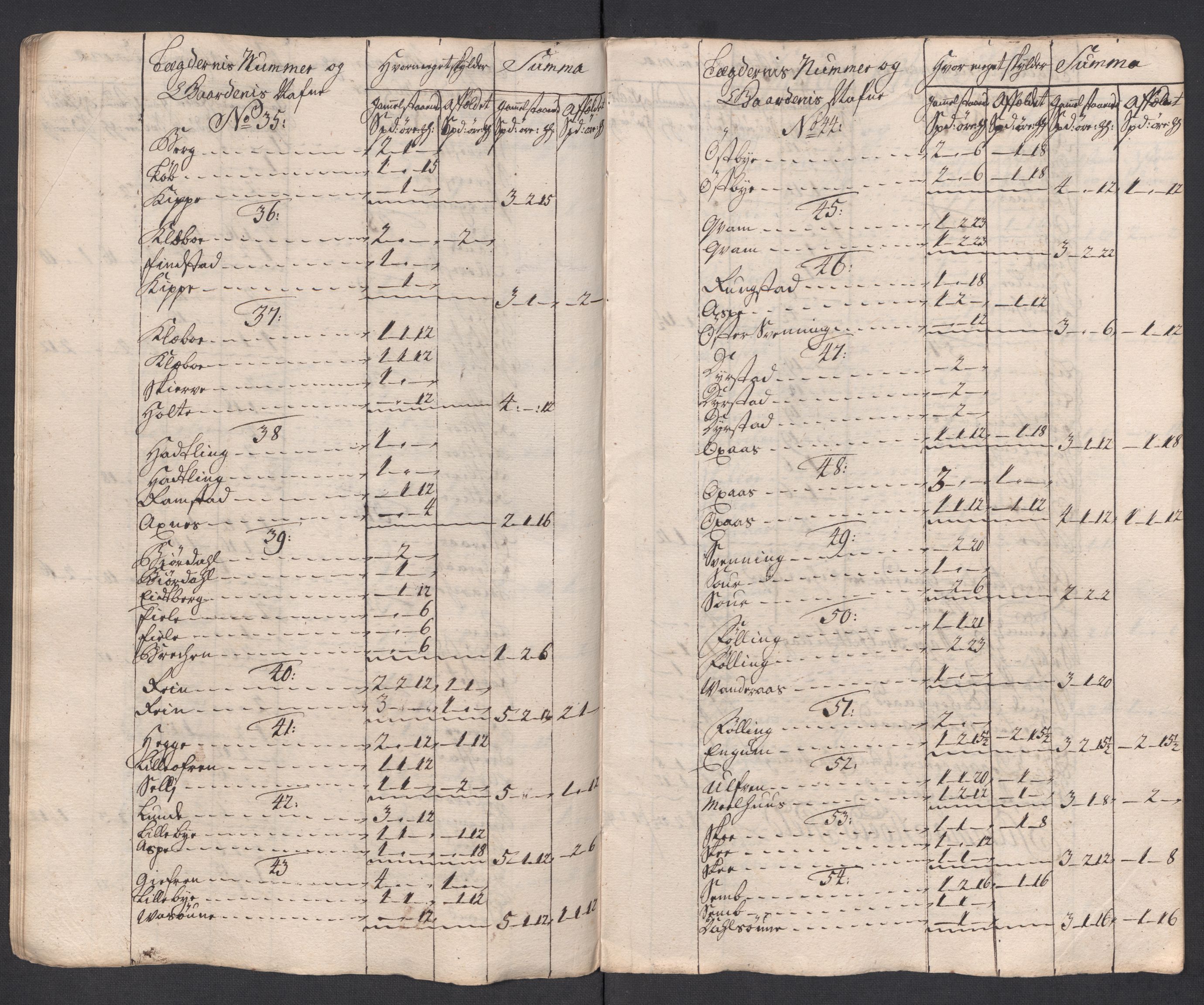 Rentekammeret inntil 1814, Reviderte regnskaper, Fogderegnskap, AV/RA-EA-4092/R63/L4326: Fogderegnskap Inderøy, 1718, s. 110