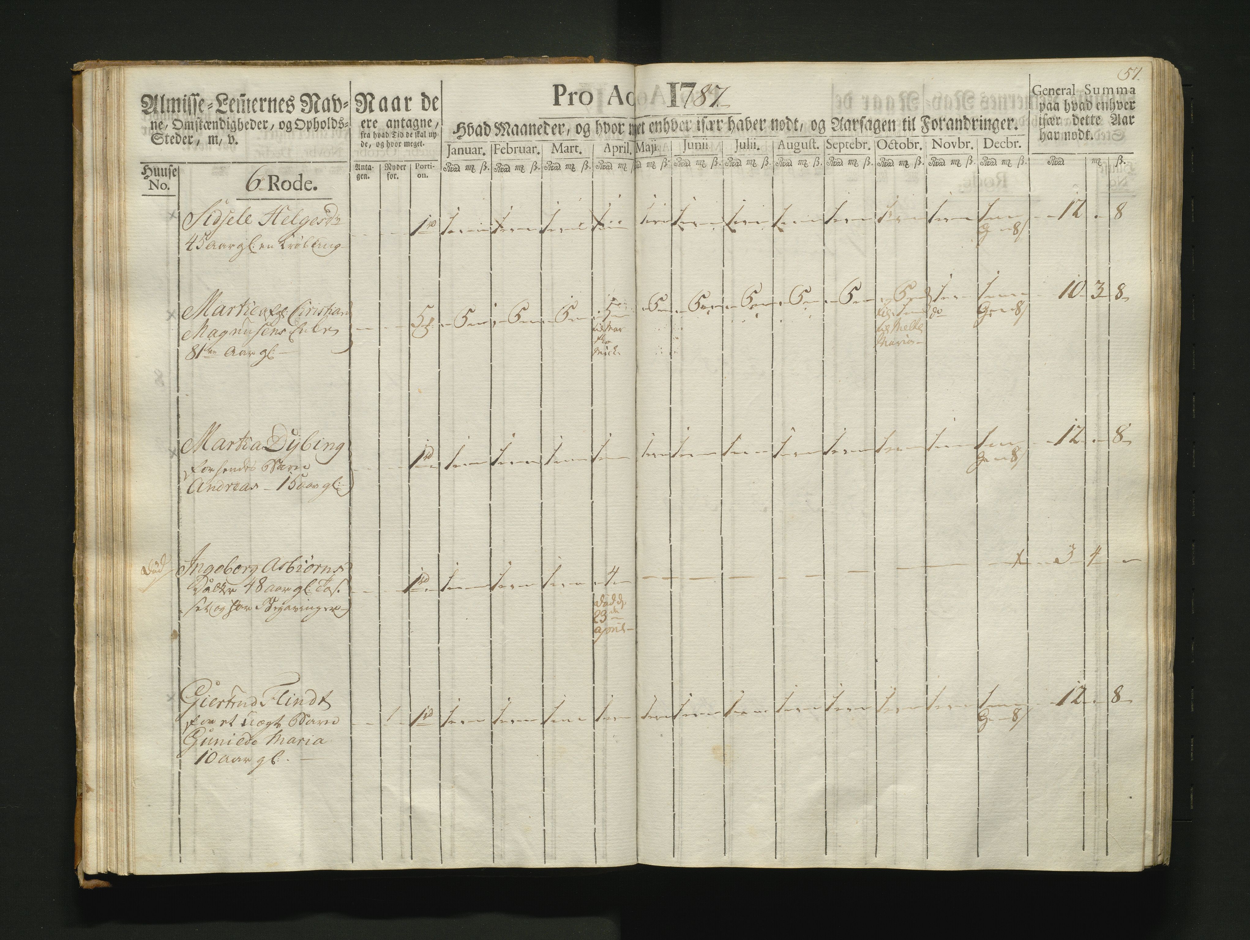 Overfattigkommisjonen i Bergen, AV/SAB-A-89001/F/L0007: Utdelingsbok for fattige i Nykirkesoknet, 1786-1790, s. 56b-57a
