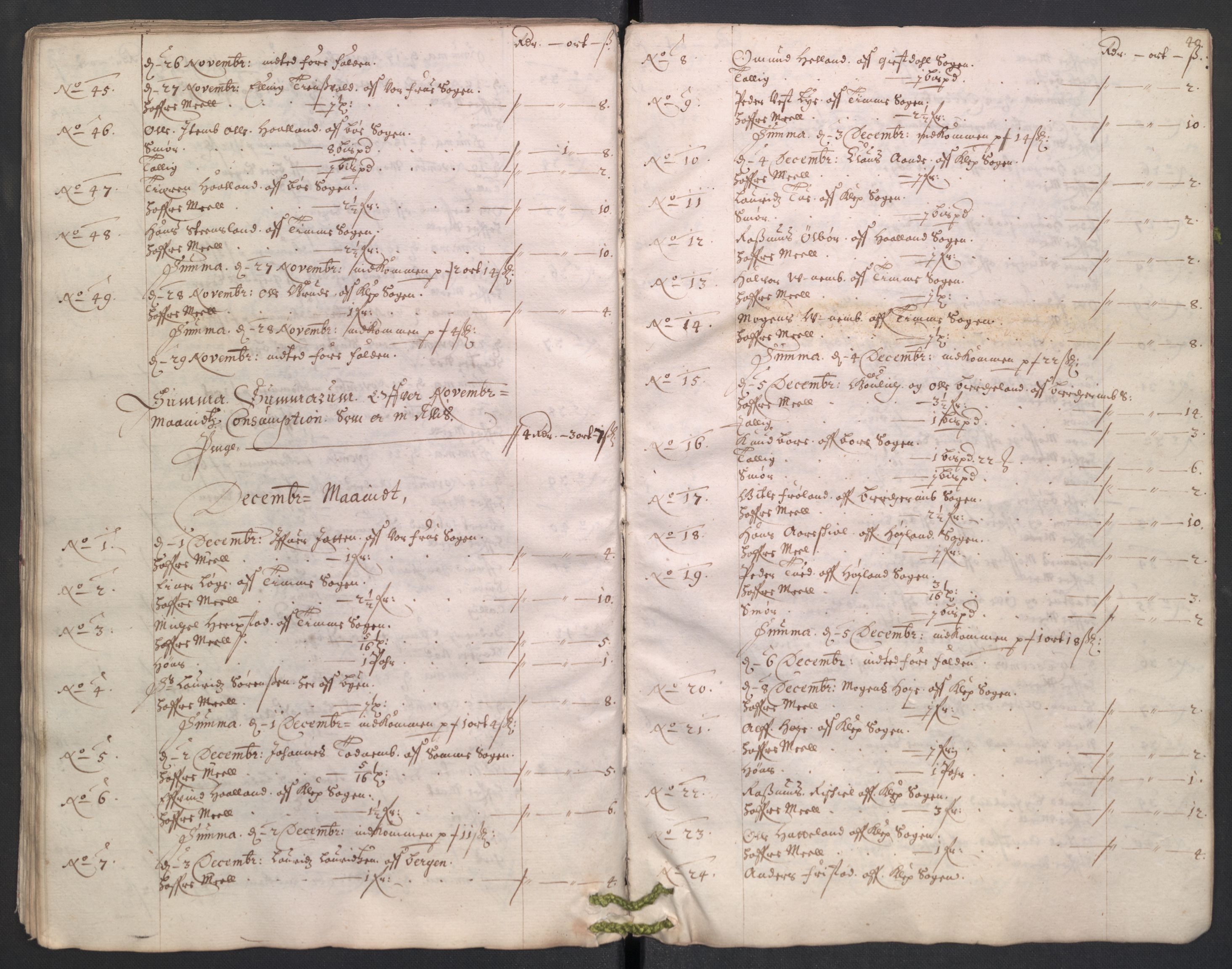 Rentekammeret inntil 1814, Reviderte regnskaper, Byregnskaper, AV/RA-EA-4066/R/Ro/L0332: [O24] Konsumpsjonsregnskap, 1683-1684, s. 134