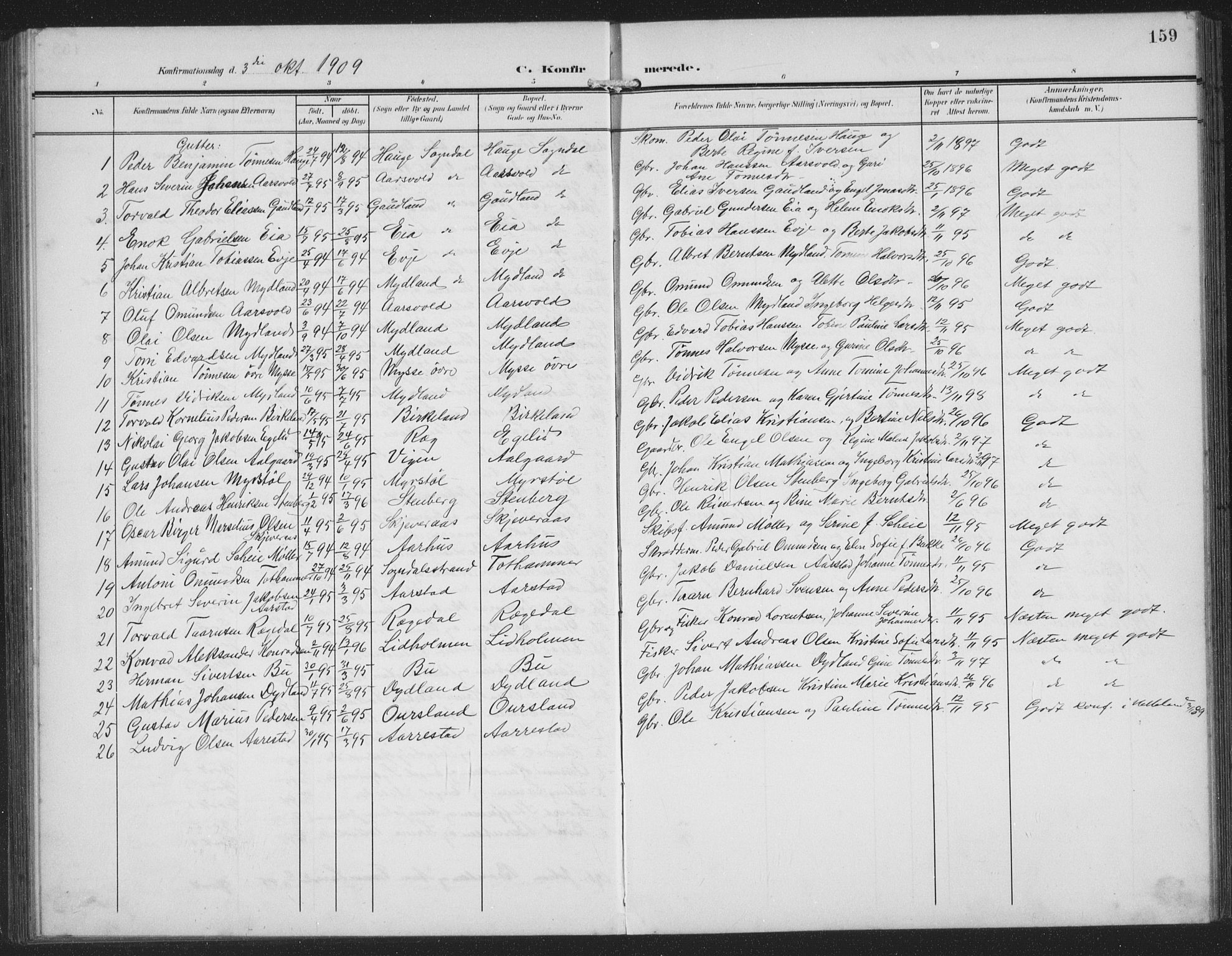 Sokndal sokneprestkontor, AV/SAST-A-101808: Klokkerbok nr. B 8, 1908-1934, s. 159