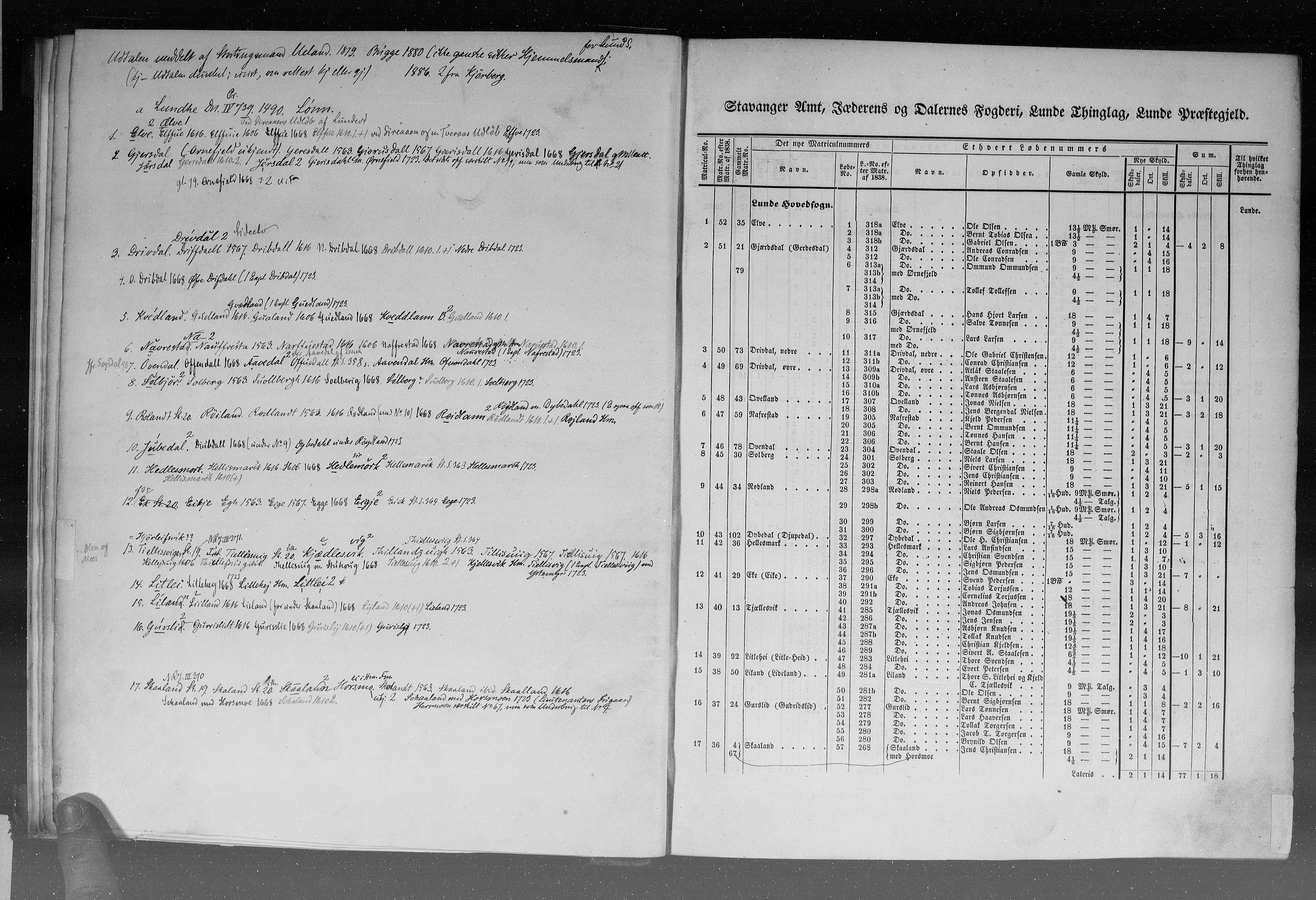 Rygh, AV/RA-PA-0034/F/Fb/L0010: Matrikkelen for 1838 - Stavanger amt (Rogaland fylke), 1838