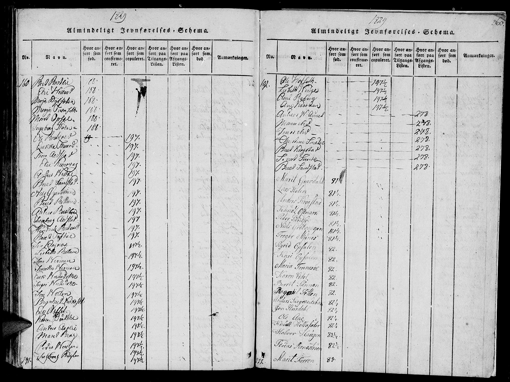Ministerialprotokoller, klokkerbøker og fødselsregistre - Sør-Trøndelag, SAT/A-1456/630/L0491: Ministerialbok nr. 630A04, 1818-1830, s. 360