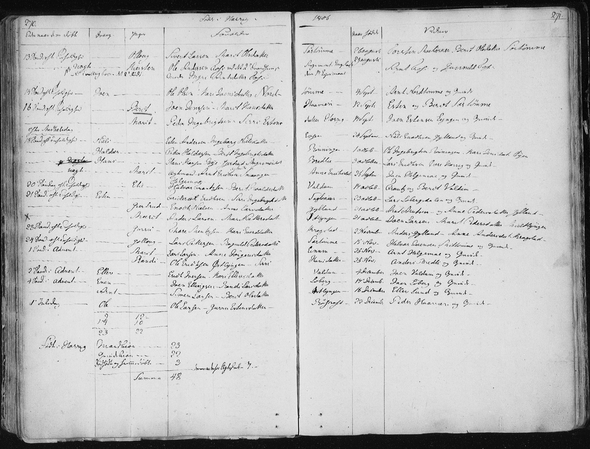 Ministerialprotokoller, klokkerbøker og fødselsregistre - Sør-Trøndelag, AV/SAT-A-1456/687/L0992: Ministerialbok nr. 687A03 /1, 1788-1815, s. 270-271