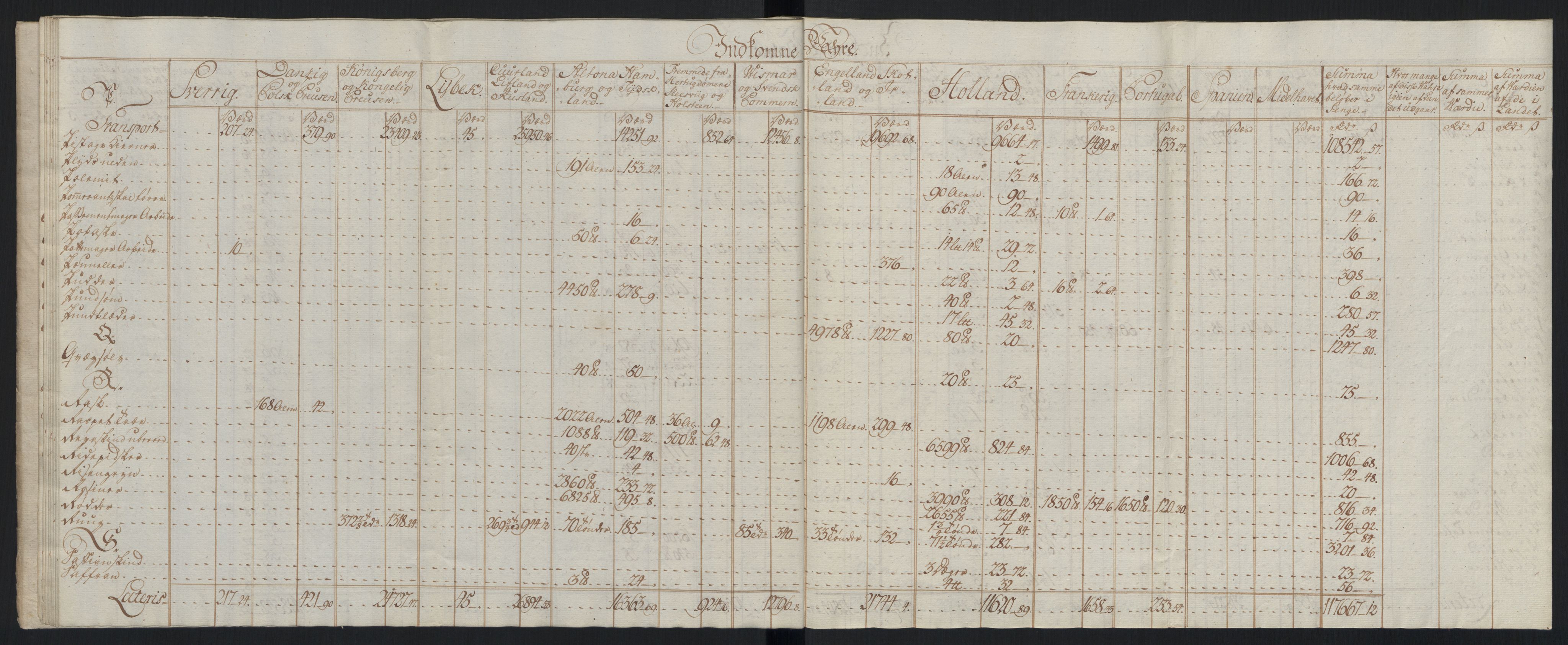 Generaltollkammeret, tollregnskaper, AV/RA-EA-5490/R33/L0213/0001: Tollregnskaper Trondheim A / Tabeller over inn- og utførte varer fra og til fremmede steder, 1786-1795, s. 38