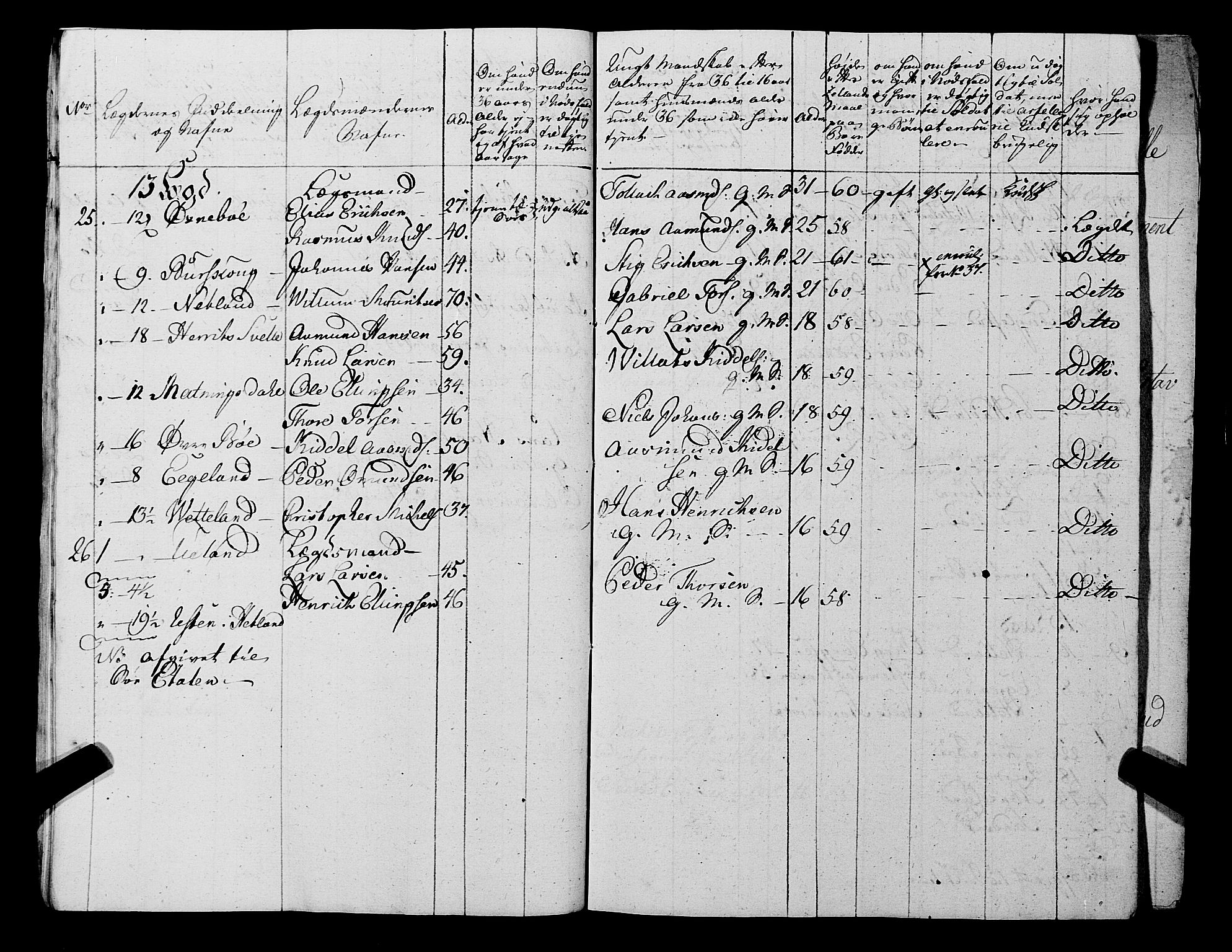 Fylkesmannen i Rogaland, AV/SAST-A-101928/99/3/325/325CA, 1655-1832, s. 5700