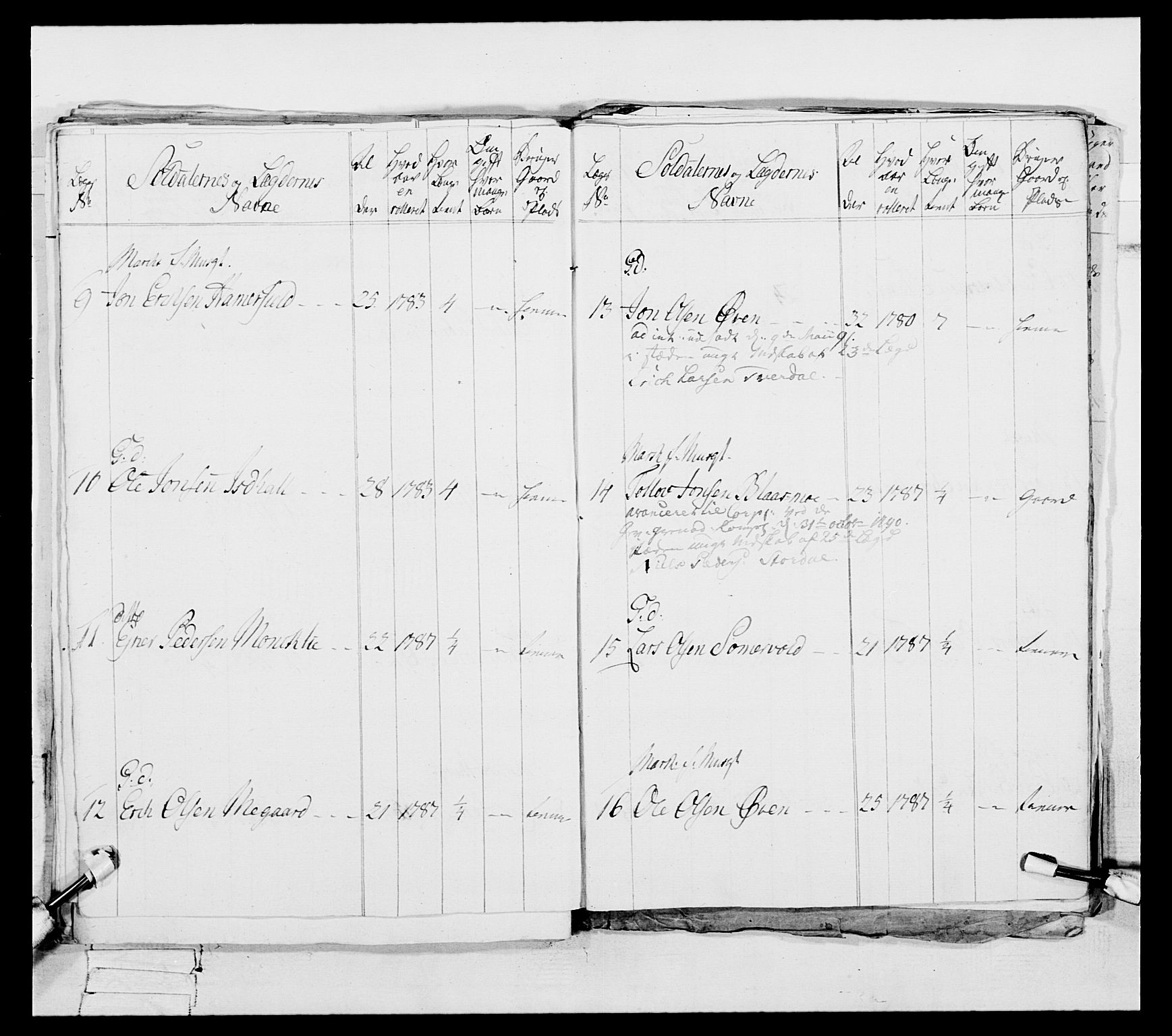 Generalitets- og kommissariatskollegiet, Det kongelige norske kommissariatskollegium, AV/RA-EA-5420/E/Eh/L0088: 3. Trondheimske nasjonale infanteriregiment, 1780-1789, s. 311
