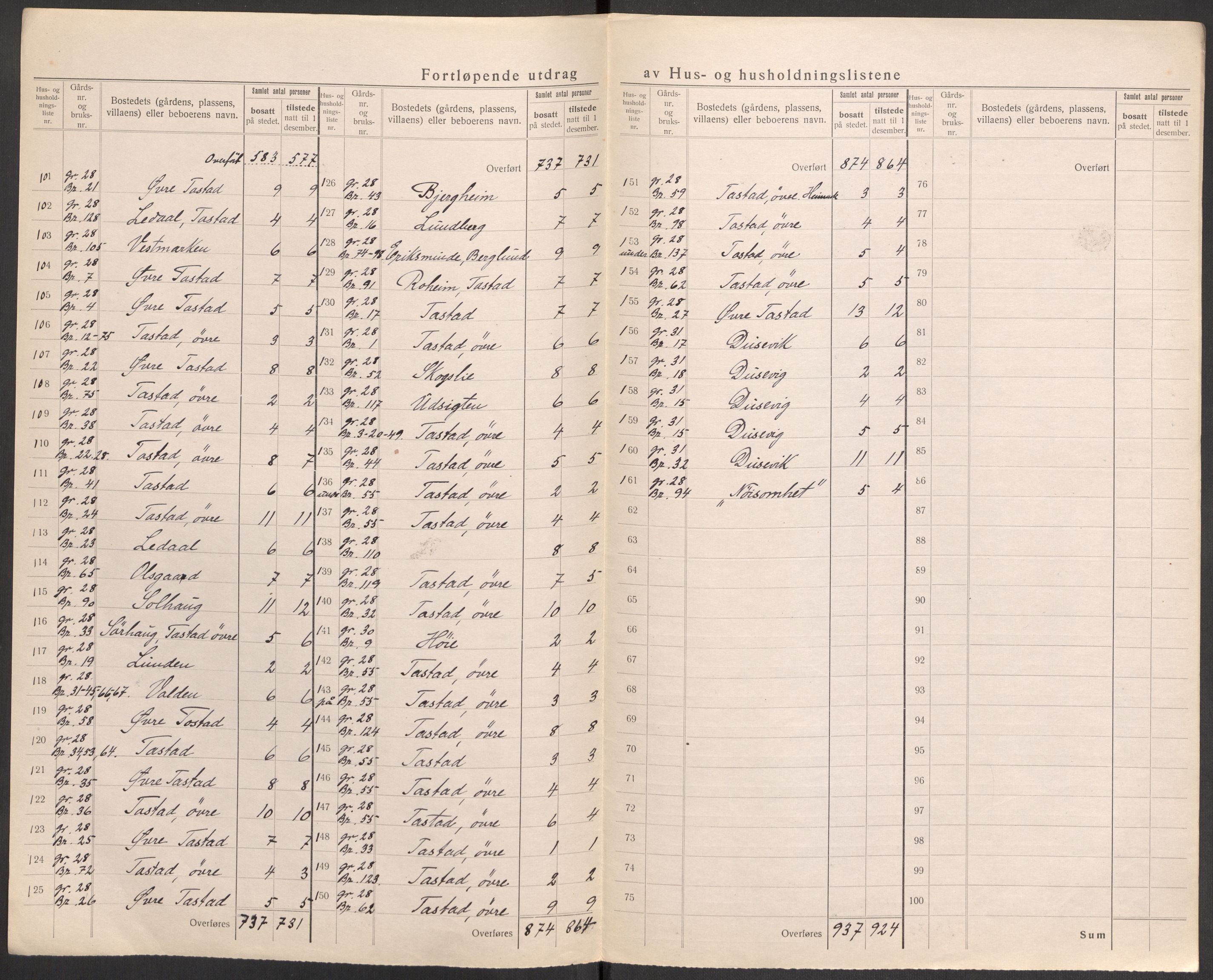 SAST, Folketelling 1920 for 1126 Hetland herred, 1920, s. 97