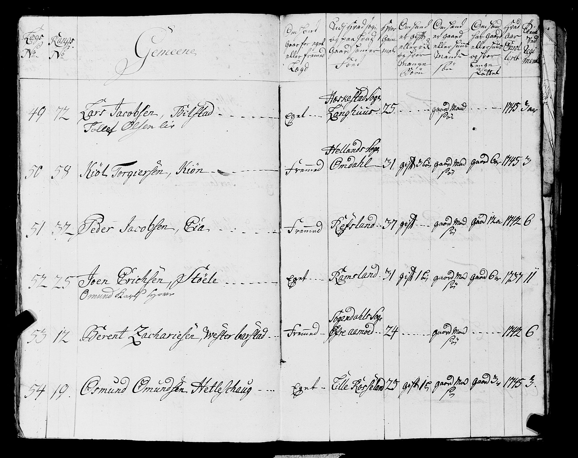 Fylkesmannen i Rogaland, AV/SAST-A-101928/99/3/325/325CA, 1655-1832, s. 3921