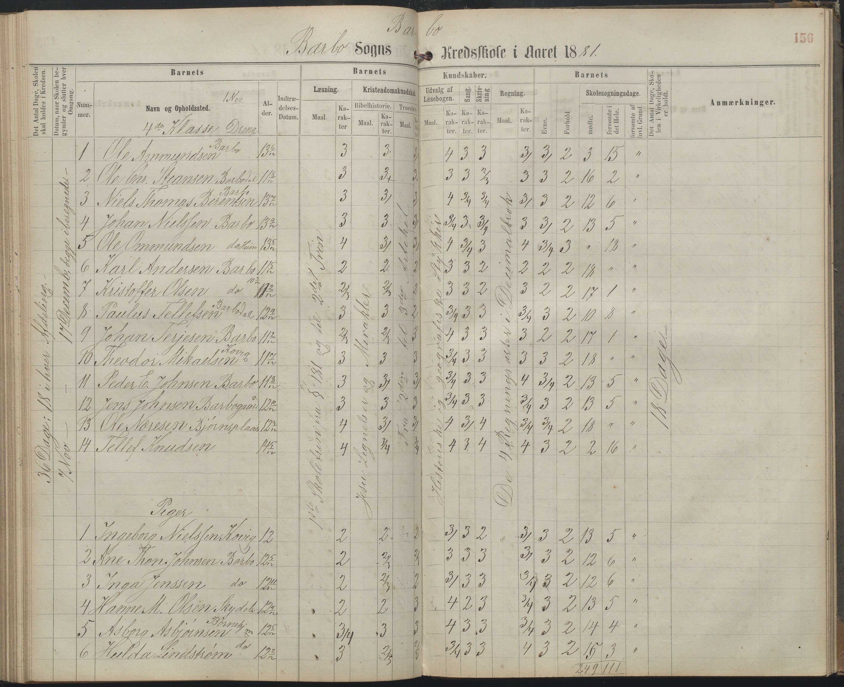 Arendal kommune, Katalog I, AAKS/KA0906-PK-I/07/L0159: Skoleprotokoll for øverste klasse, 1863-1885