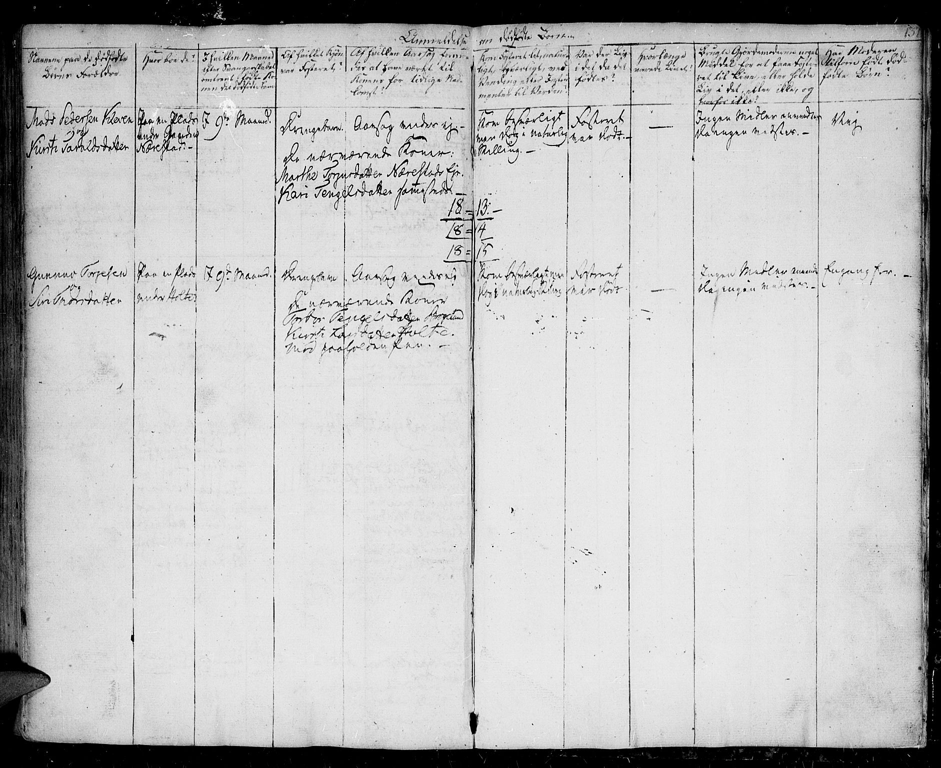 Gjerstad sokneprestkontor, SAK/1111-0014/F/Fa/Faa/L0003: Ministerialbok nr. A 3, 1780-1815, s. 137