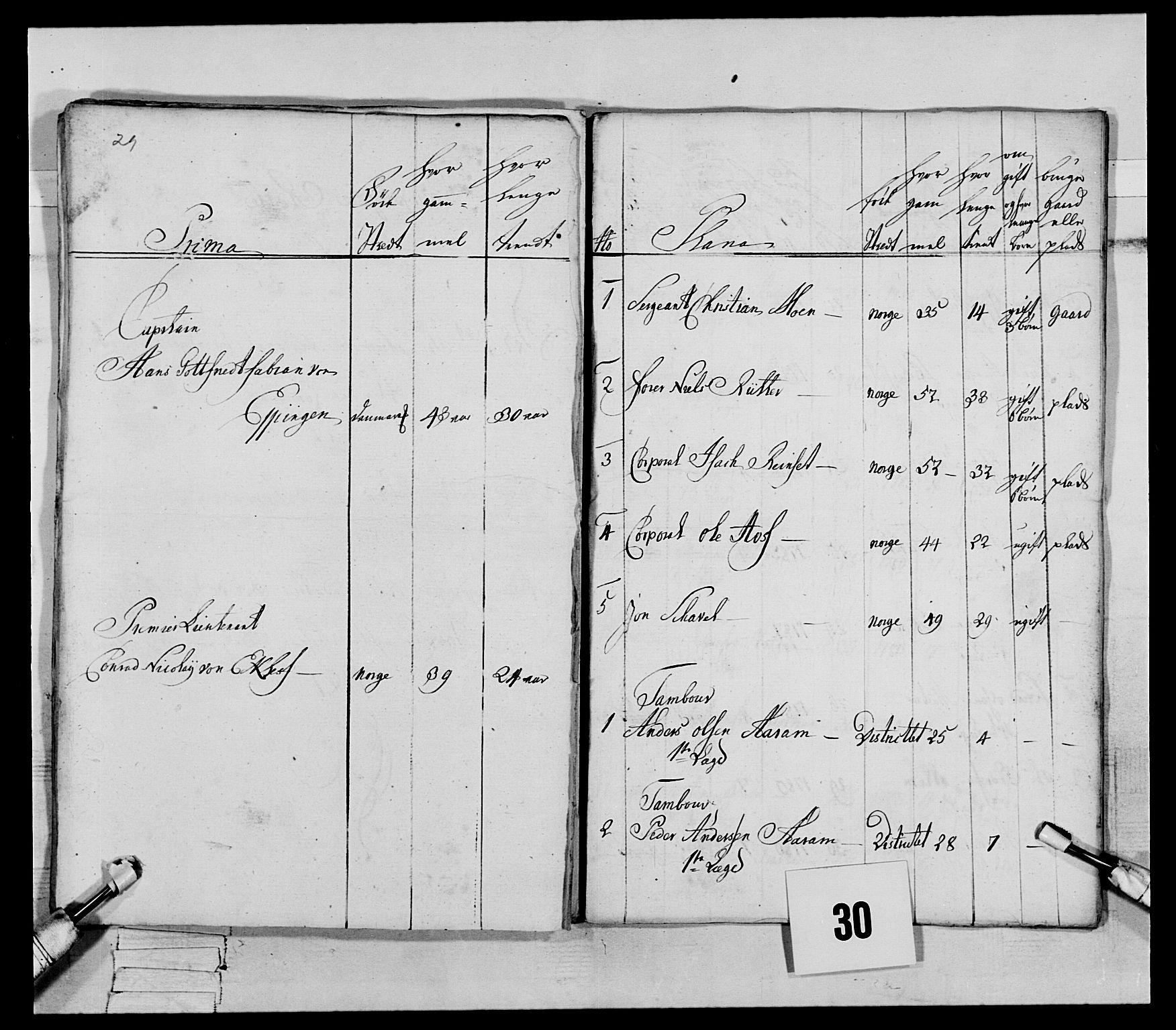 Generalitets- og kommissariatskollegiet, Det kongelige norske kommissariatskollegium, AV/RA-EA-5420/E/Eh/L0079: 2. Trondheimske nasjonale infanteriregiment, 1782-1789, s. 139