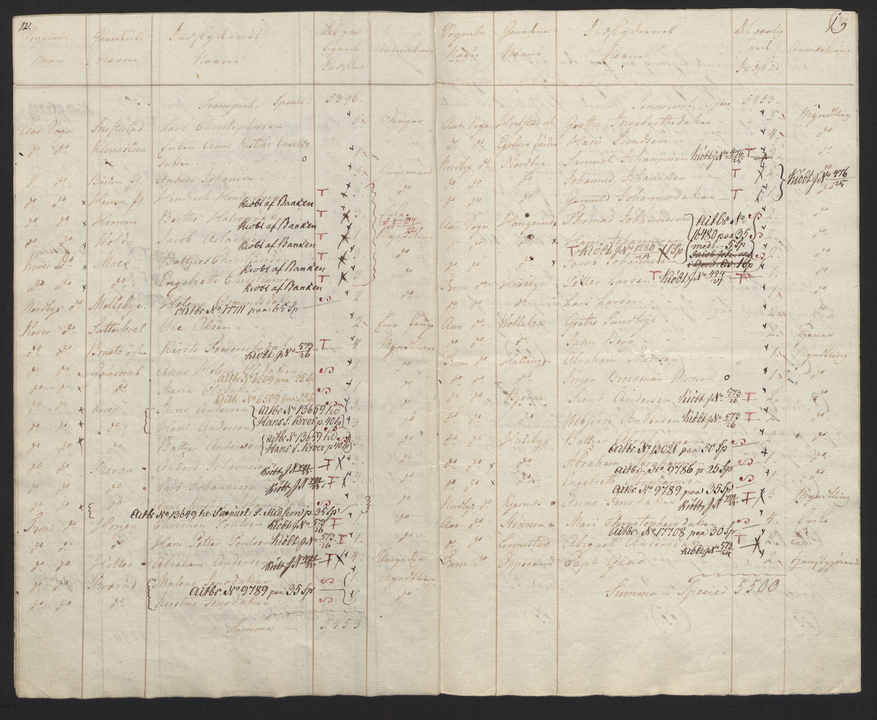 Sølvskatten 1816, NOBA/SOLVSKATTEN/A/L0002: Bind 2-3: Aker og Follo fogderi, 1816-1820, s. 37