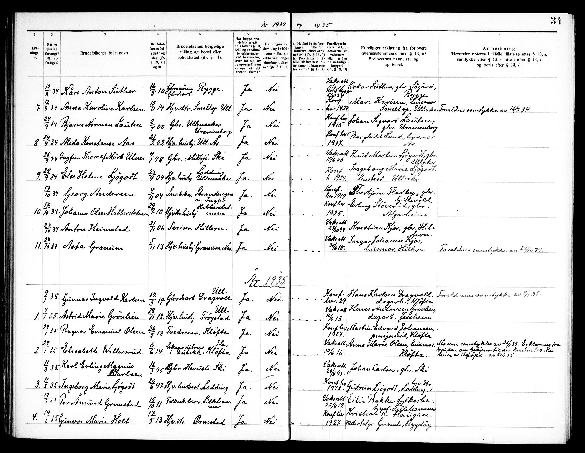 Ullensaker prestekontor Kirkebøker, SAO/A-10236a/H/Ha/L0002: Lysningsprotokoll nr. 2, 1919-1959, s. 34