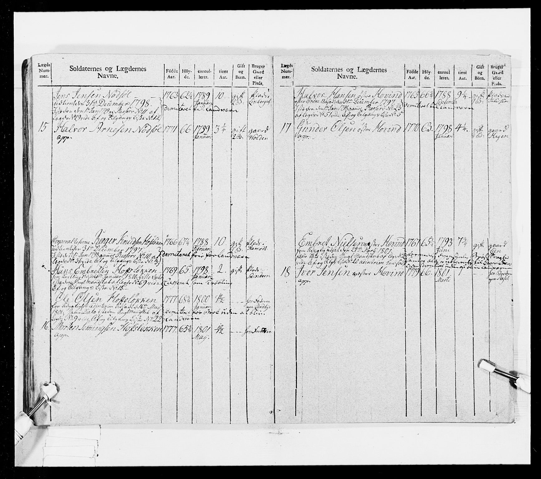 Generalitets- og kommissariatskollegiet, Det kongelige norske kommissariatskollegium, AV/RA-EA-5420/E/Eh/L0025: Skiløperkompaniene, 1766-1803, s. 401