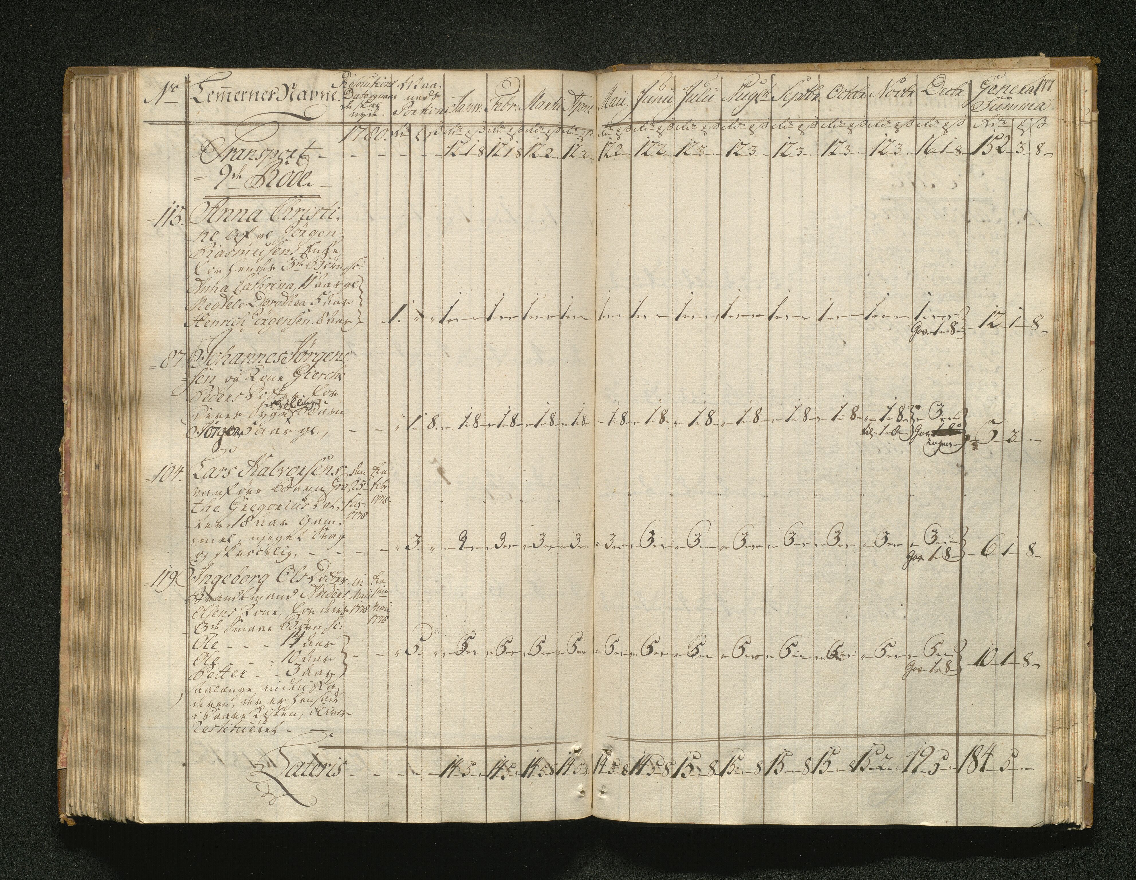 Overfattigkommisjonen i Bergen, AV/SAB-A-89001/F/L0001: Utdelingsbok for fattige i Domkirkesoknet, 1775-1780, s. 176b-177a