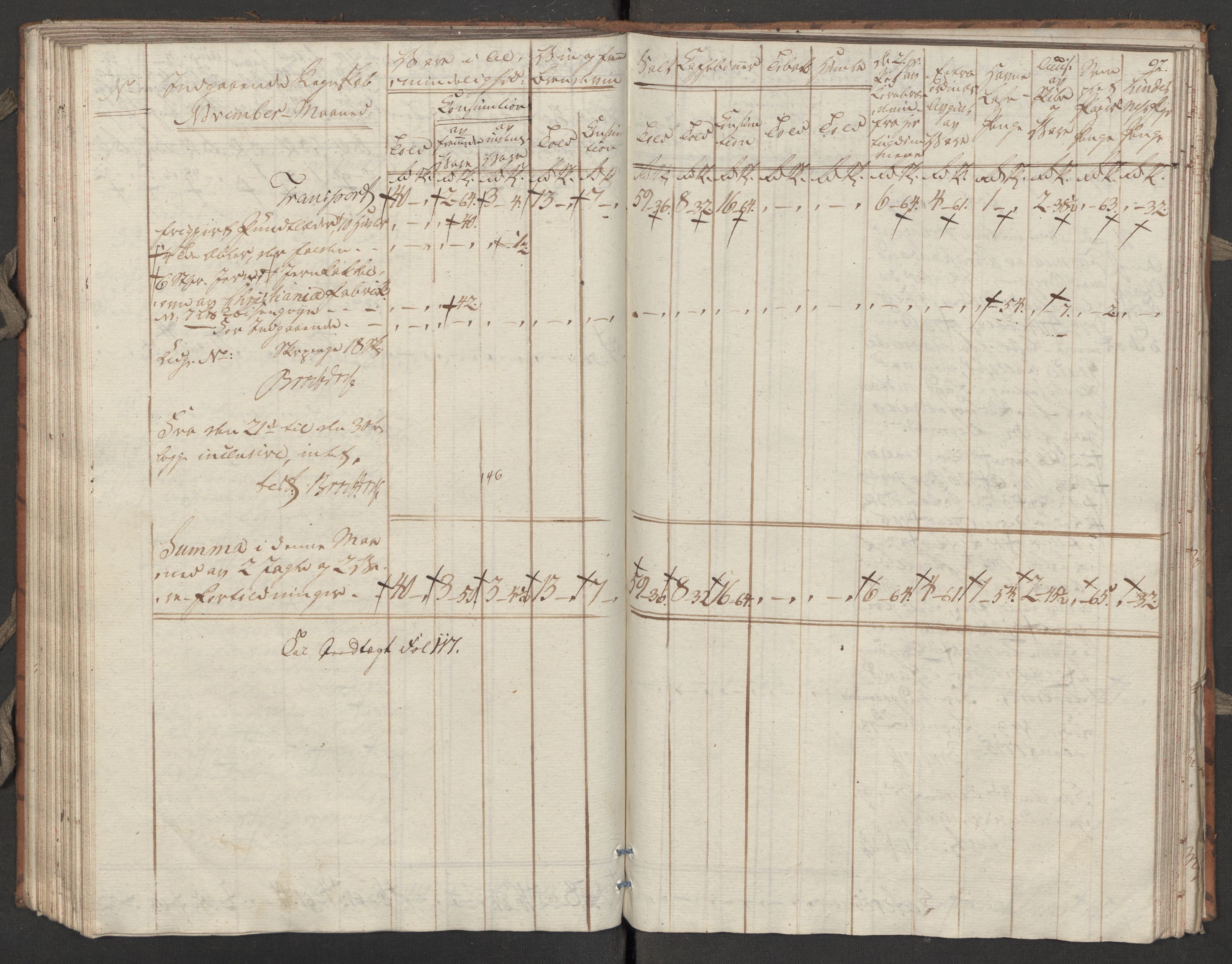 Generaltollkammeret, tollregnskaper, RA/EA-5490/R31/L0055/0001: Tollregnskaper Molde / Tollbok, 1794, s. 91b-92a