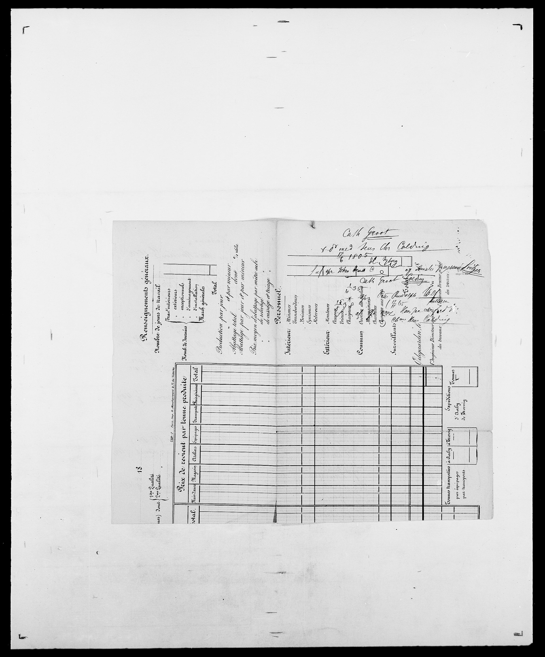 Delgobe, Charles Antoine - samling, AV/SAO-PAO-0038/D/Da/L0015: Grodtshilling - Halvorsæth, s. 33