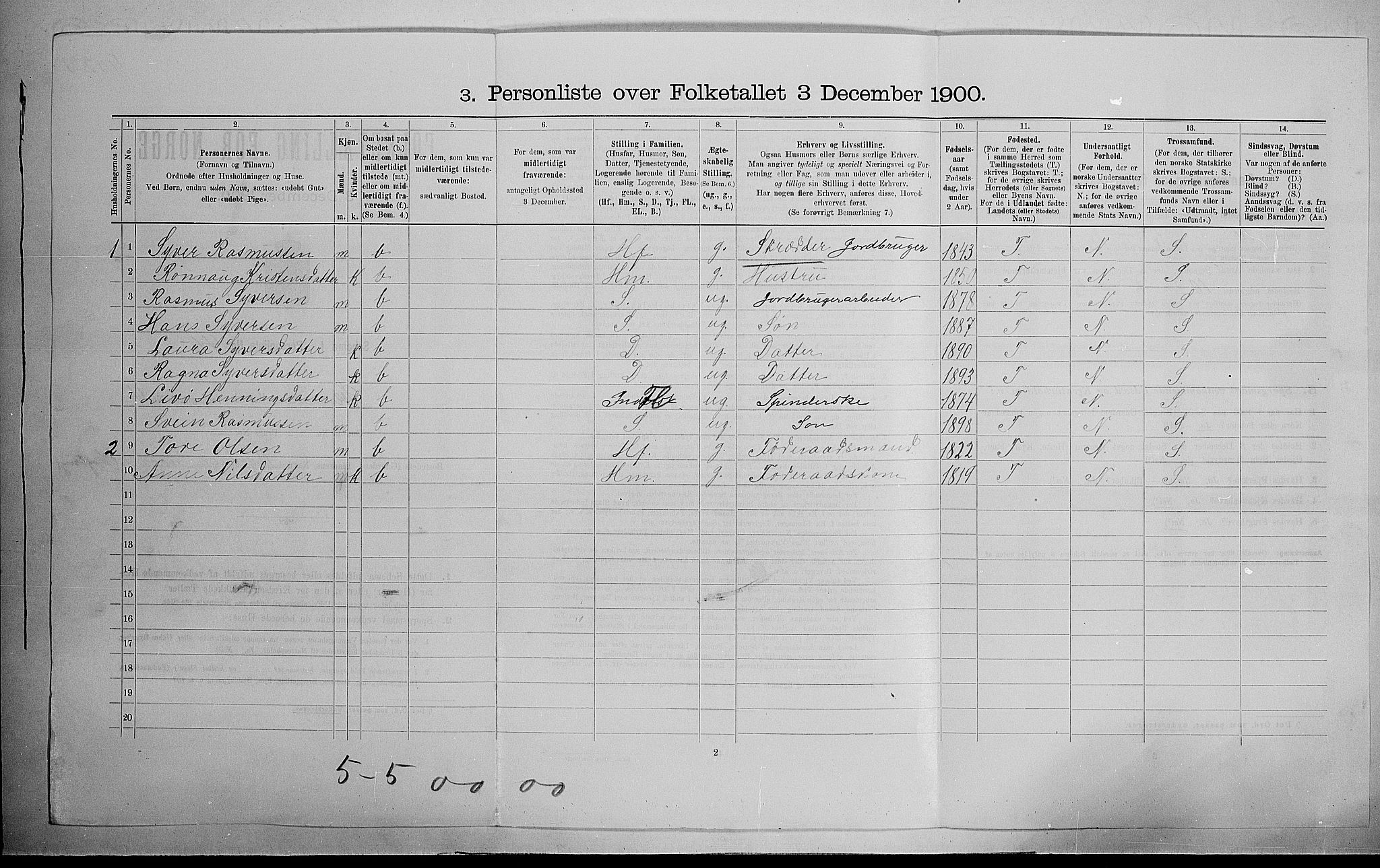 SAH, Folketelling 1900 for 0513 Skjåk herred, 1900, s. 420