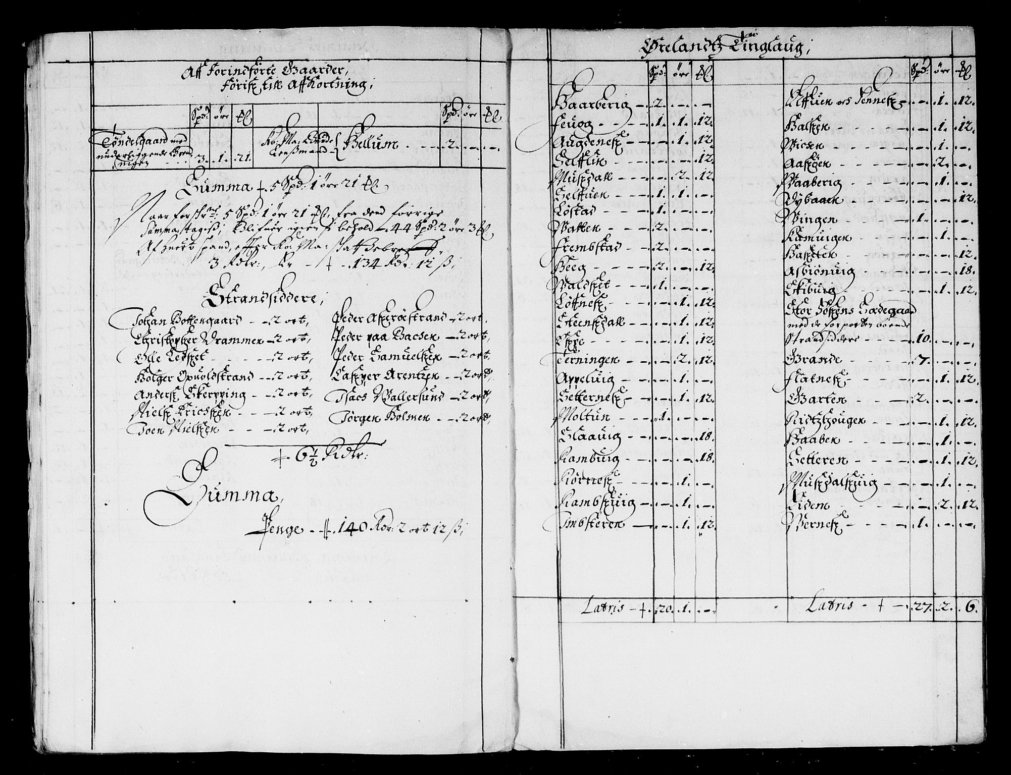 Rentekammeret inntil 1814, Reviderte regnskaper, Stiftamtstueregnskaper, Trondheim stiftamt og Nordland amt, AV/RA-EA-6044/R/Rd/L0032: Trondheim stiftamt, 1670-1671