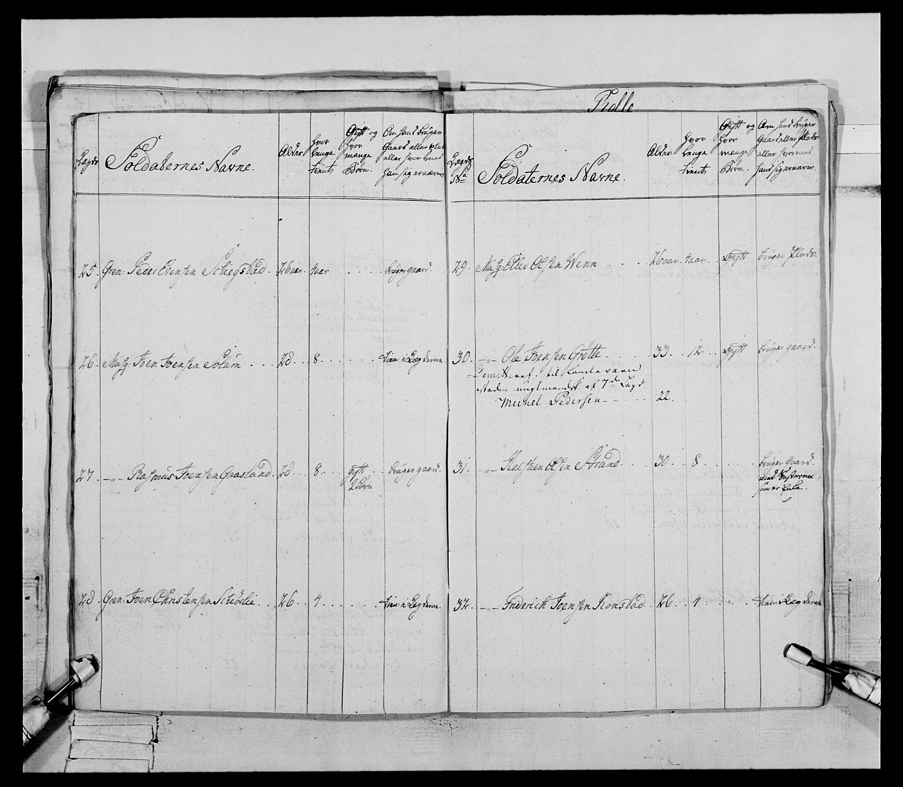Generalitets- og kommissariatskollegiet, Det kongelige norske kommissariatskollegium, AV/RA-EA-5420/E/Eh/L0085: 3. Trondheimske nasjonale infanteriregiment, 1773-1775, s. 216