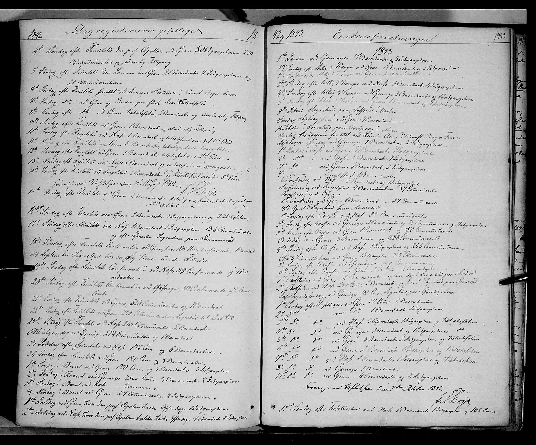 Gran prestekontor, AV/SAH-PREST-112/H/Ha/Haa/L0011: Ministerialbok nr. 11, 1842-1856, s. 1392-1393