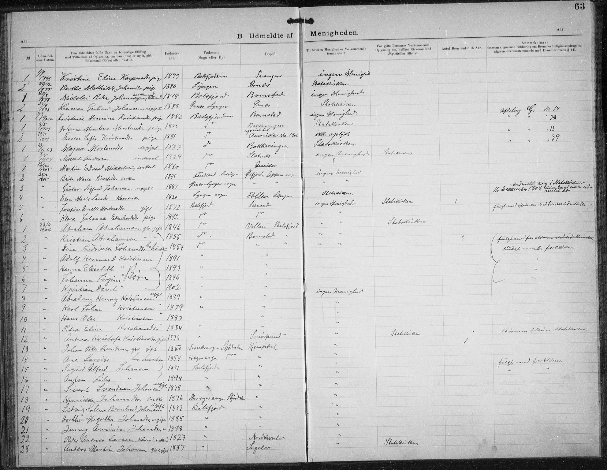 Fylkesmannen i Troms, SATØ/S-0001/A7.10.1/L1975: Dissenterprotokoll nr. TF 1975, 1893-1936, s. 63