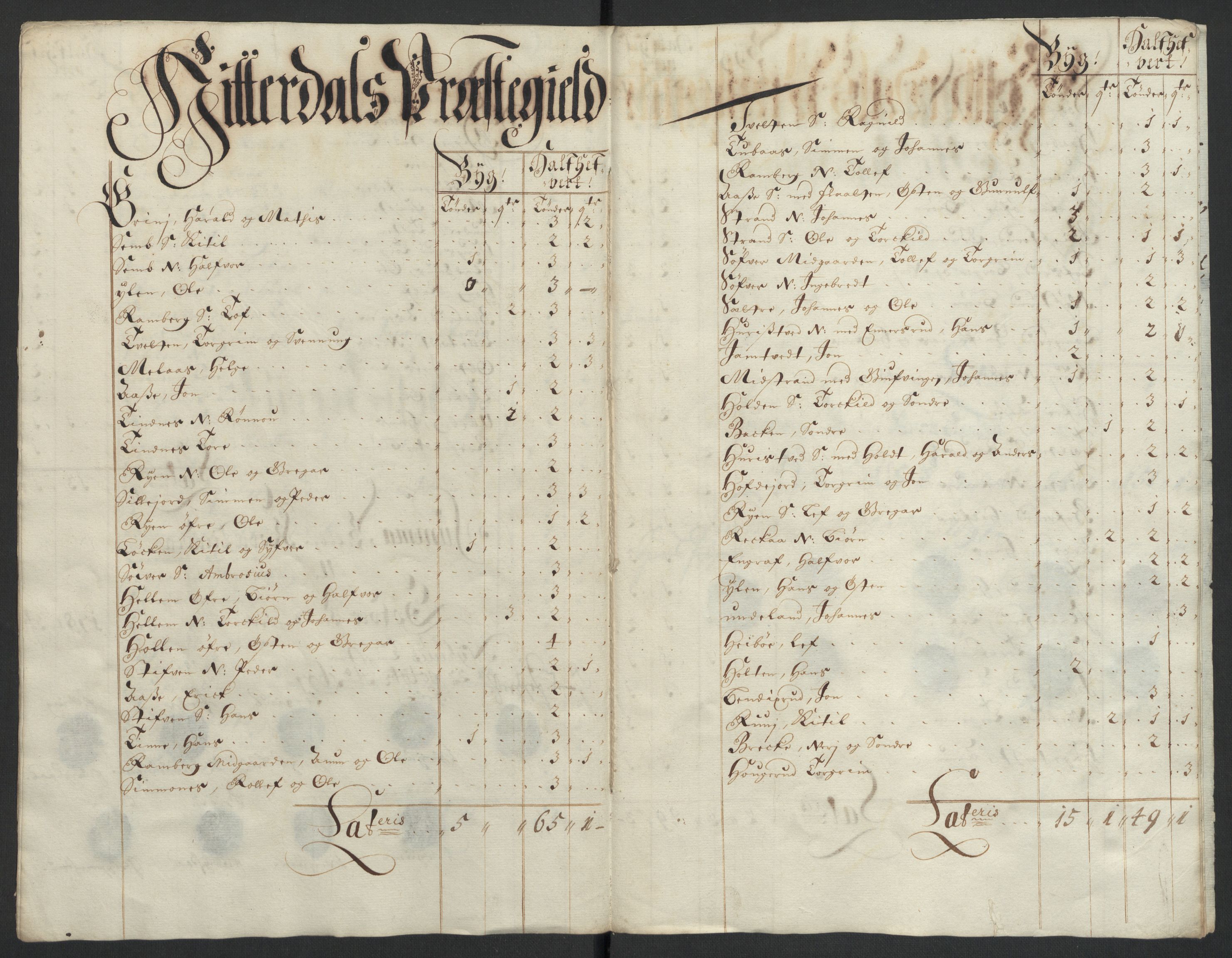 Rentekammeret inntil 1814, Reviderte regnskaper, Fogderegnskap, RA/EA-4092/R36/L2096: Fogderegnskap Øvre og Nedre Telemark og Bamble, 1697, s. 34