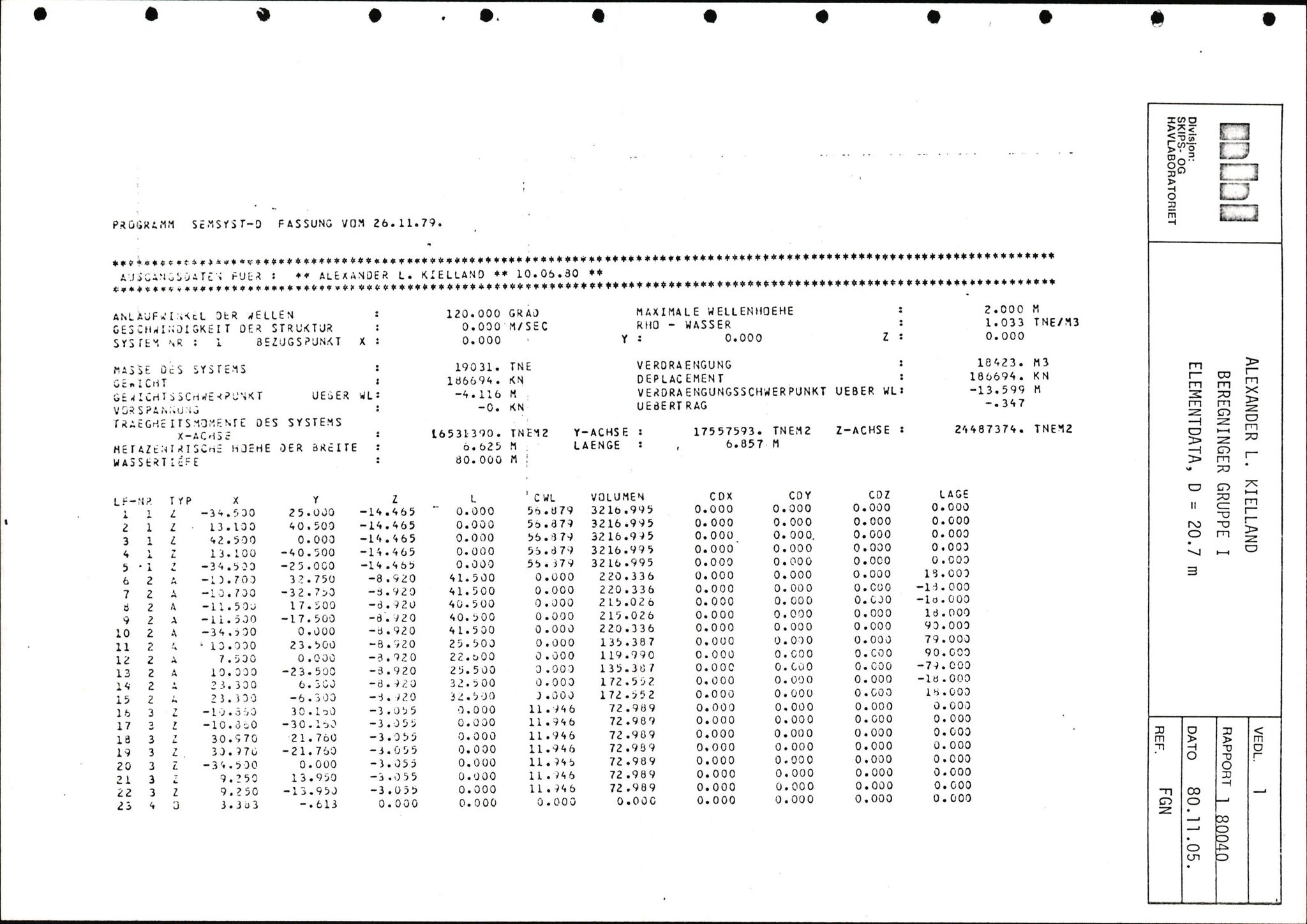 Pa 1503 - Stavanger Drilling AS, AV/SAST-A-101906/2/E/Eb/Eba/L0002: Sak og korrespondanse, 1974-1980