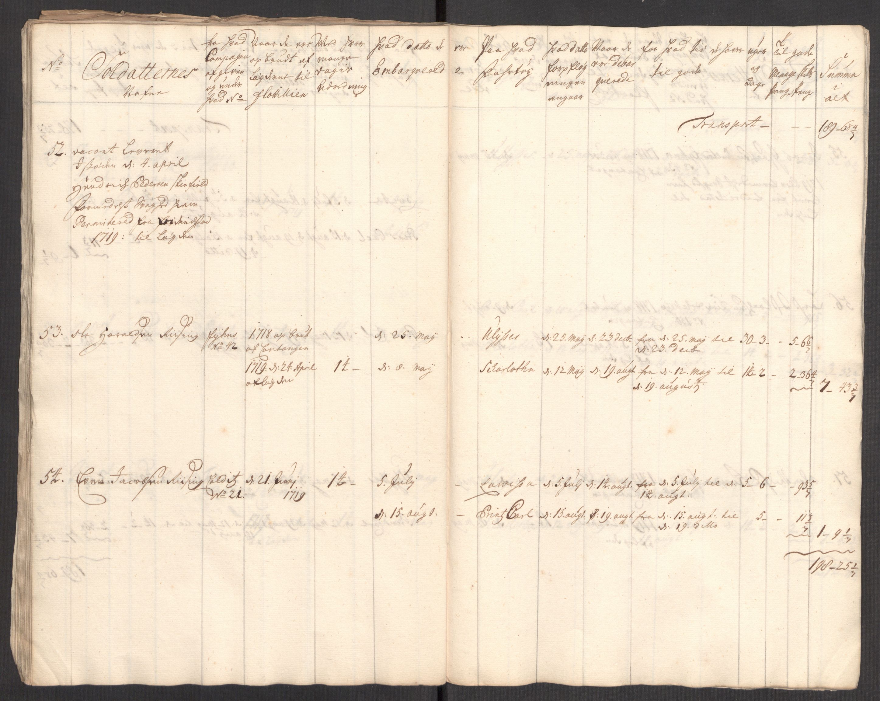 Kommanderende general (KG I) med Det norske krigsdirektorium, AV/RA-EA-5419/E/Eb/L0001: Ruller over noen kompanier som tjenestegjorde på flåten, 1712-1721, s. 118