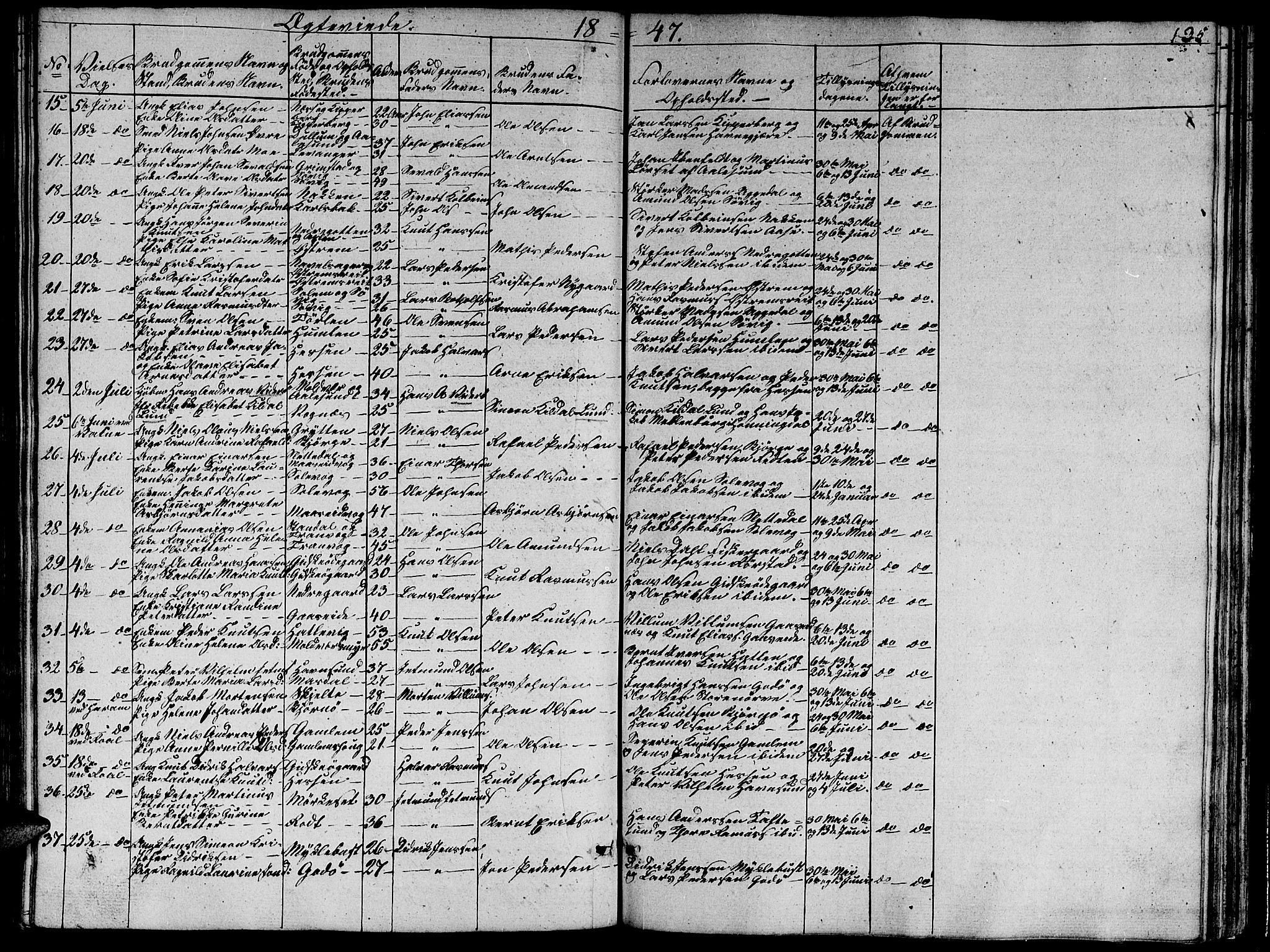 Ministerialprotokoller, klokkerbøker og fødselsregistre - Møre og Romsdal, SAT/A-1454/528/L0426: Klokkerbok nr. 528C07, 1844-1854, s. 135