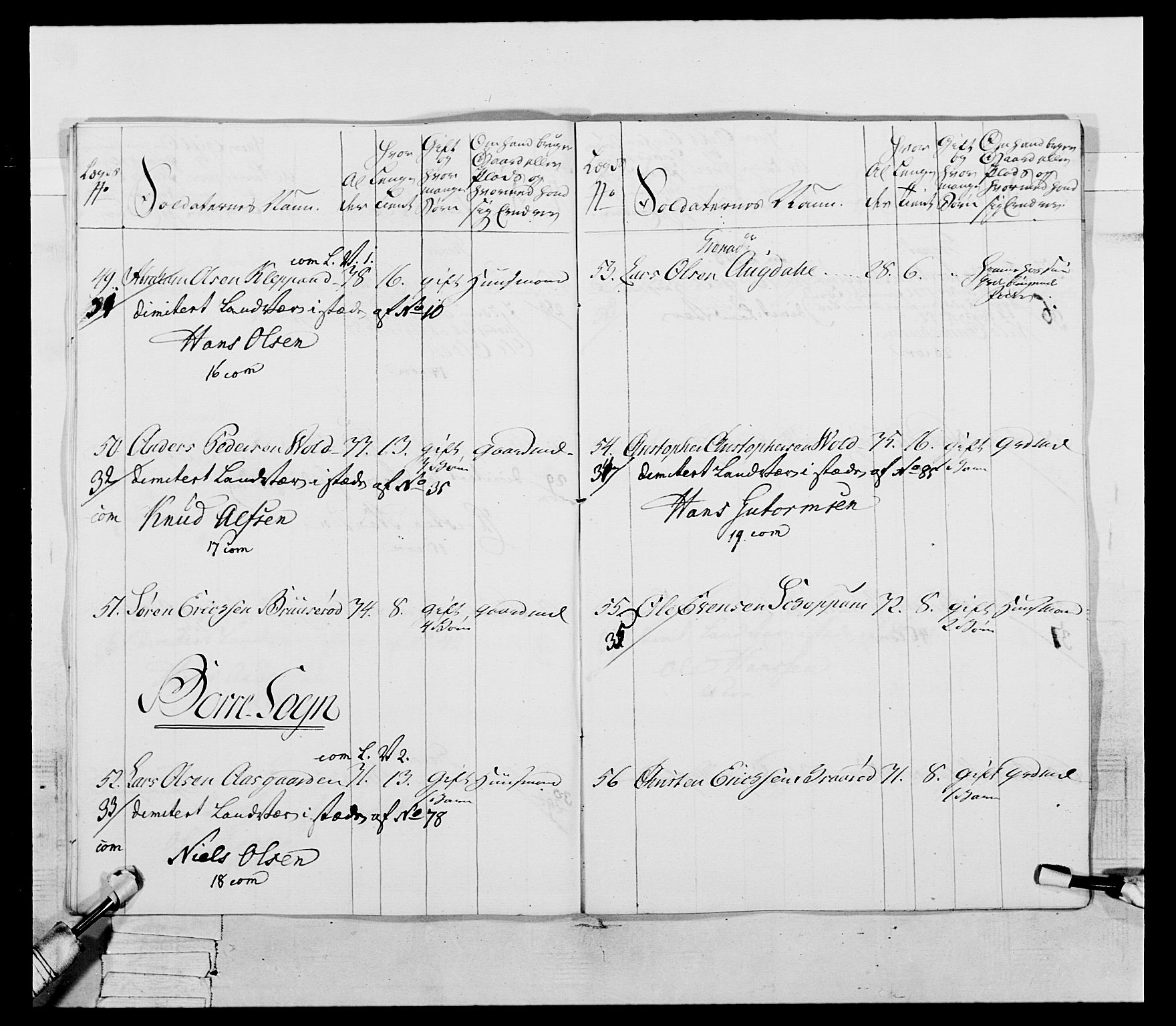 Generalitets- og kommissariatskollegiet, Det kongelige norske kommissariatskollegium, AV/RA-EA-5420/E/Eh/L0054: 2. Smålenske nasjonale infanteriregiment, 1769-1776, s. 248