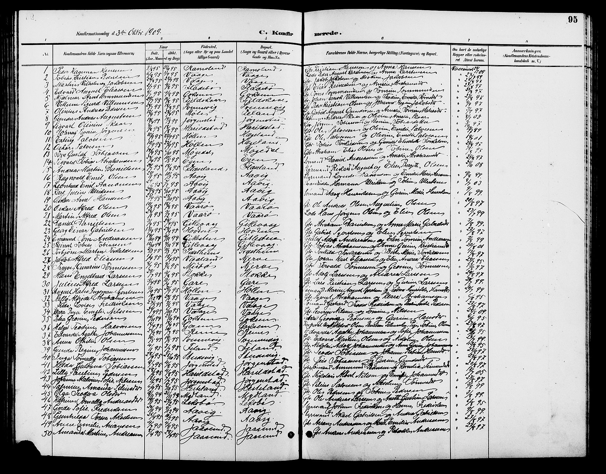 Sør-Audnedal sokneprestkontor, AV/SAK-1111-0039/F/Fb/Fba/L0004: Klokkerbok nr. B 4, 1893-1909, s. 95