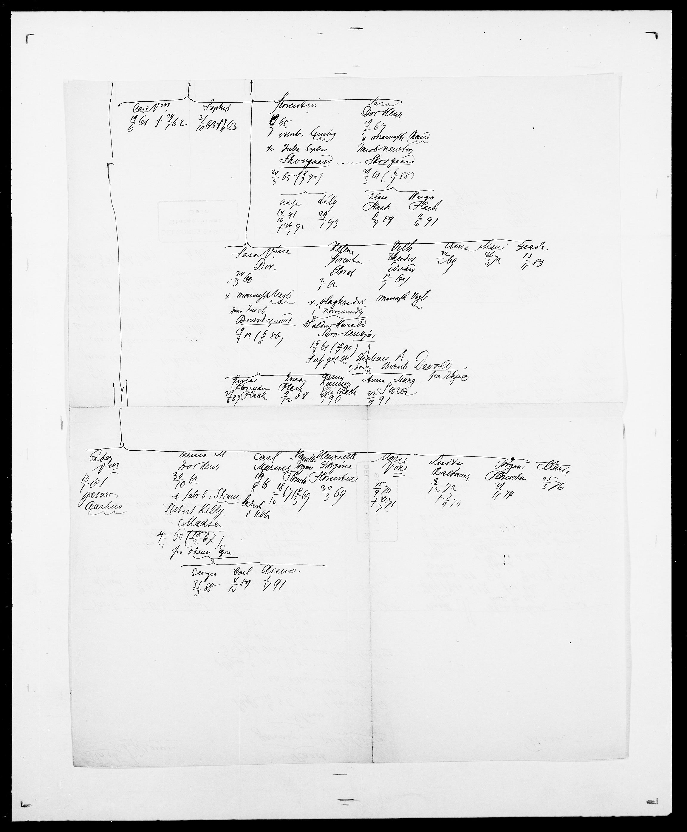 Delgobe, Charles Antoine - samling, AV/SAO-PAO-0038/D/Da/L0011: Fahlander - Flood, Flod, s. 566