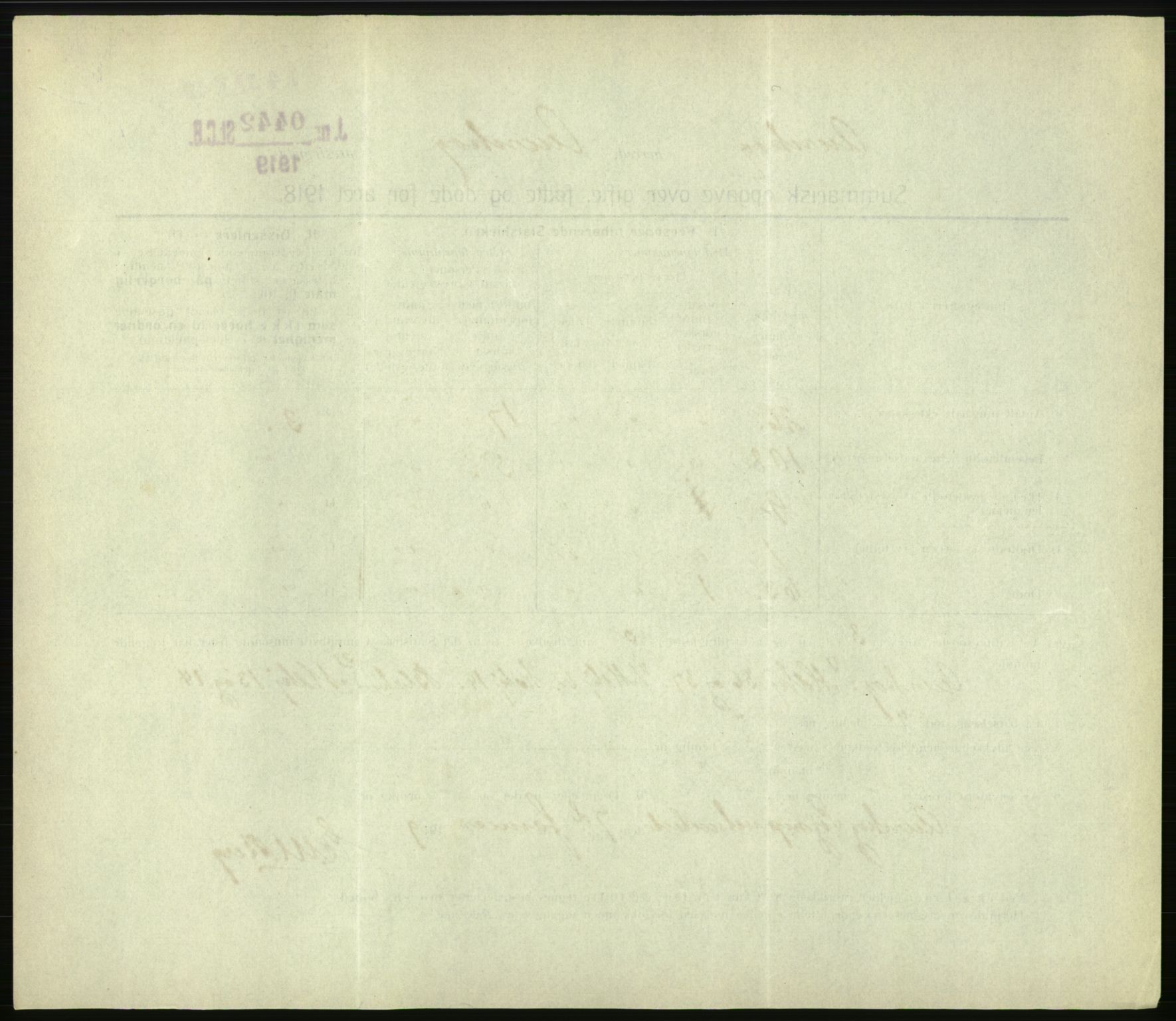 Statistisk sentralbyrå, Sosiodemografiske emner, Befolkning, RA/S-2228/D/Df/Dfb/Dfbh/L0059: Summariske oppgaver over gifte, fødte og døde for hele landet., 1918, s. 196