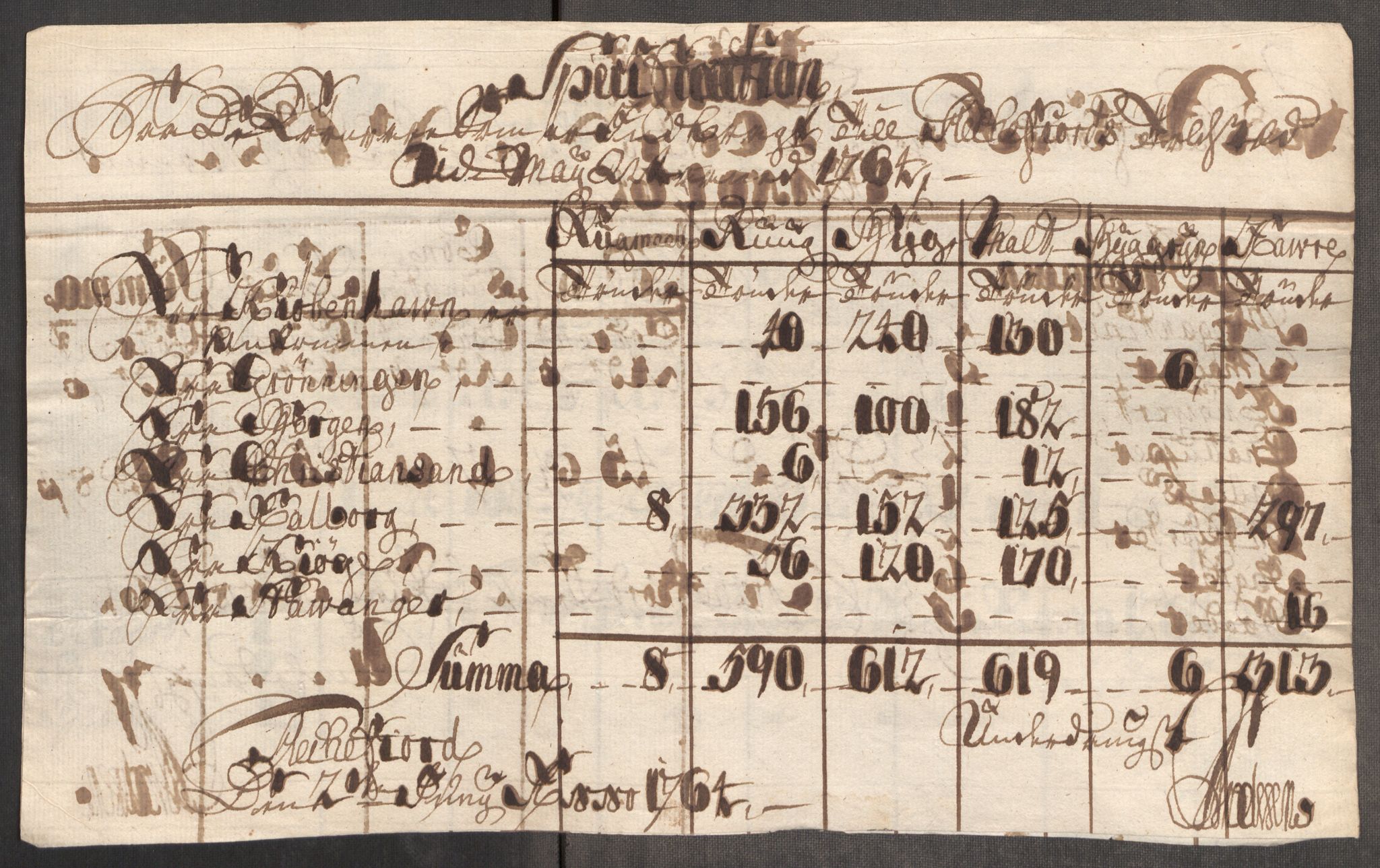 Rentekammeret inntil 1814, Realistisk ordnet avdeling, AV/RA-EA-4070/Oe/L0008: [Ø1]: Priskuranter, 1764-1768, s. 242