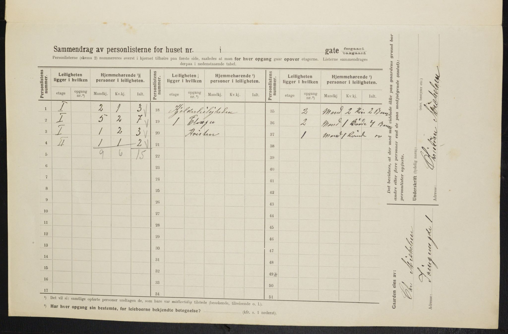 OBA, Kommunal folketelling 1.2.1914 for Kristiania, 1914, s. 106783