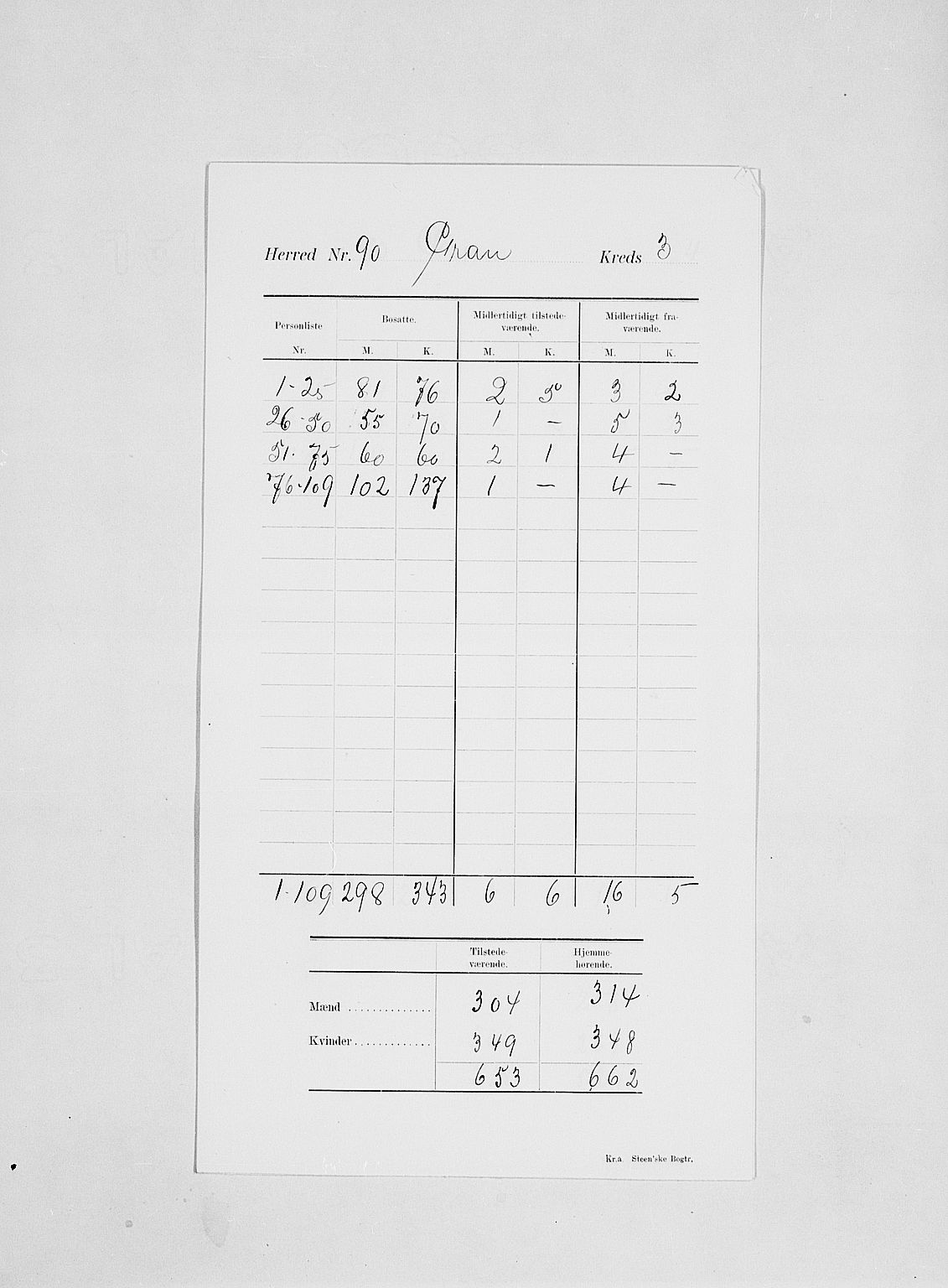 SAH, Folketelling 1900 for 0534 Gran herred, 1900, s. 8