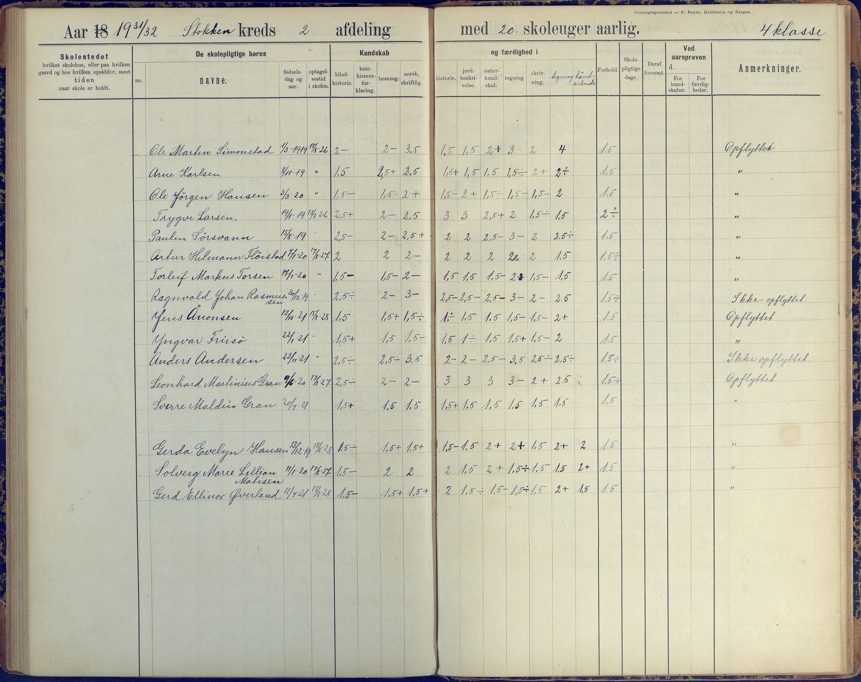 Stokken kommune, AAKS/KA0917-PK/04/04c/L0008: Skoleprotokoll  nederste avd., 1891-1937