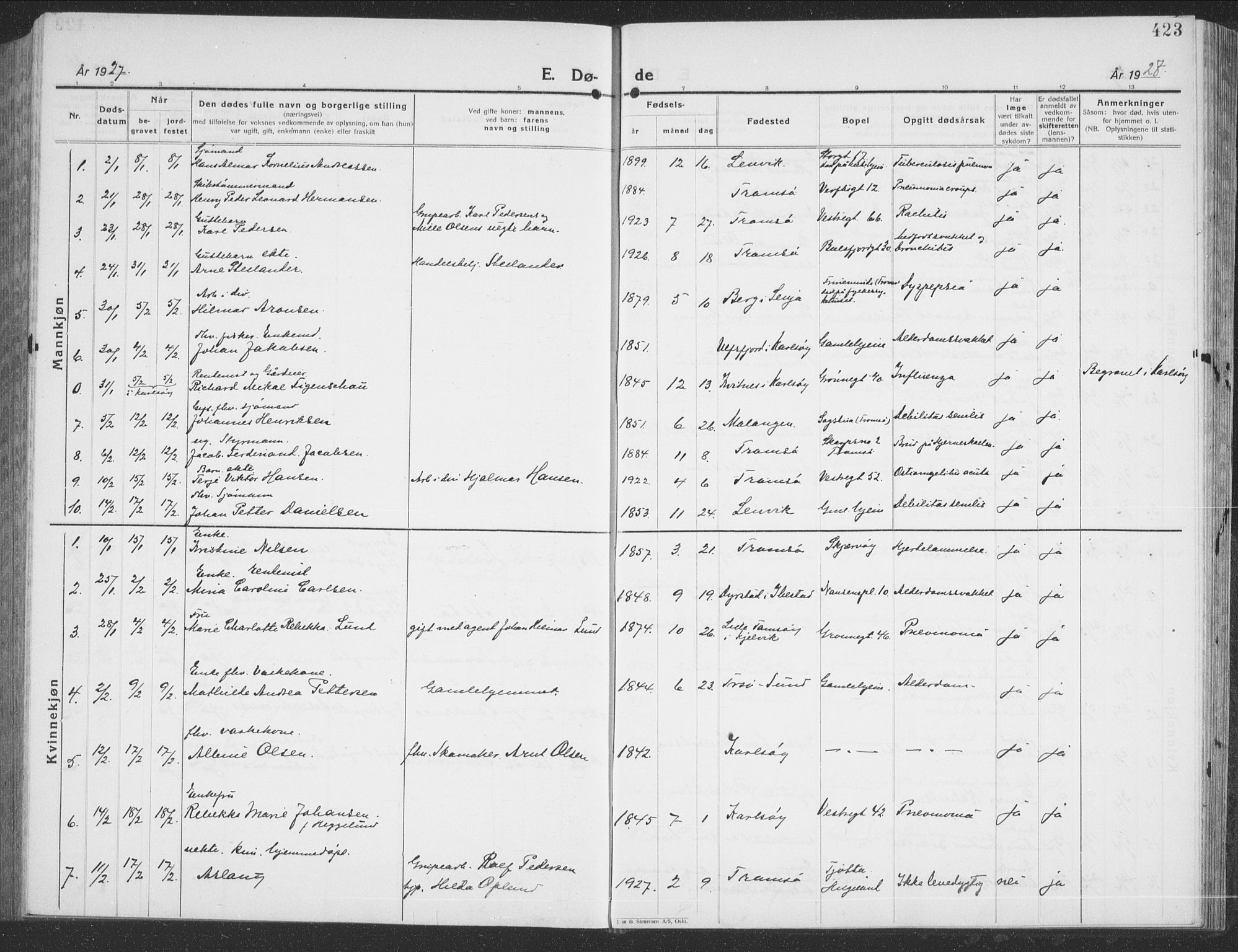 Tromsø sokneprestkontor/stiftsprosti/domprosti, AV/SATØ-S-1343/G/Gb/L0010klokker: Klokkerbok nr. 10, 1925-1937, s. 423