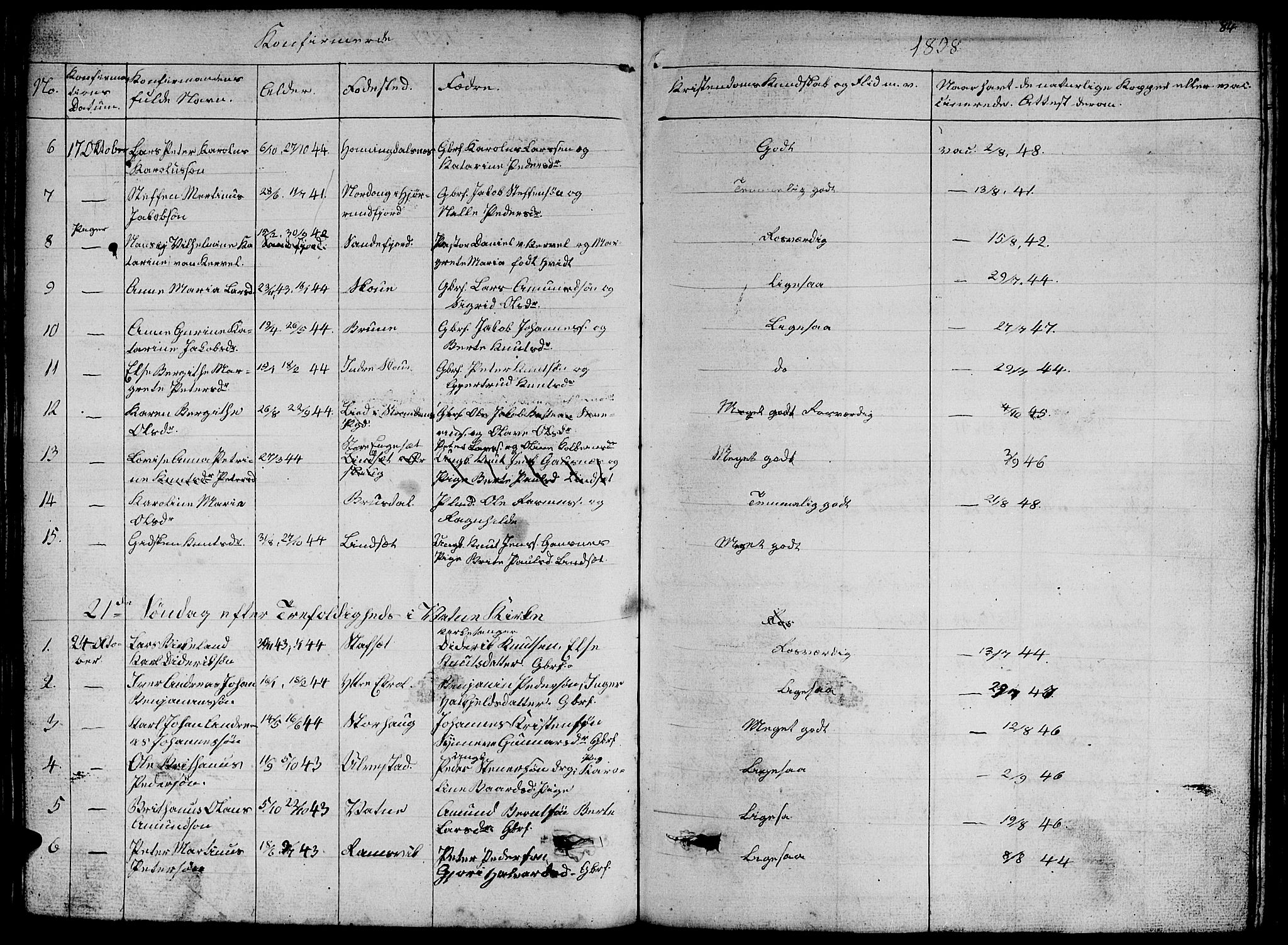 Ministerialprotokoller, klokkerbøker og fødselsregistre - Møre og Romsdal, AV/SAT-A-1454/524/L0363: Klokkerbok nr. 524C04, 1855-1864, s. 84