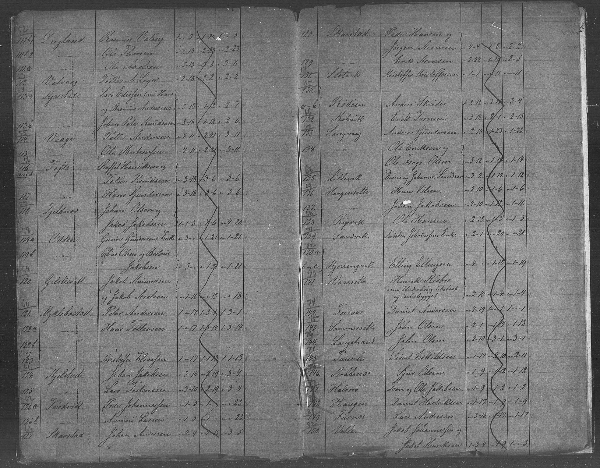 Matrikkelrevisjonen av 1863, AV/RA-S-1530/F/Fe/L0385: Lødingen (Tysfjorden), 1863
