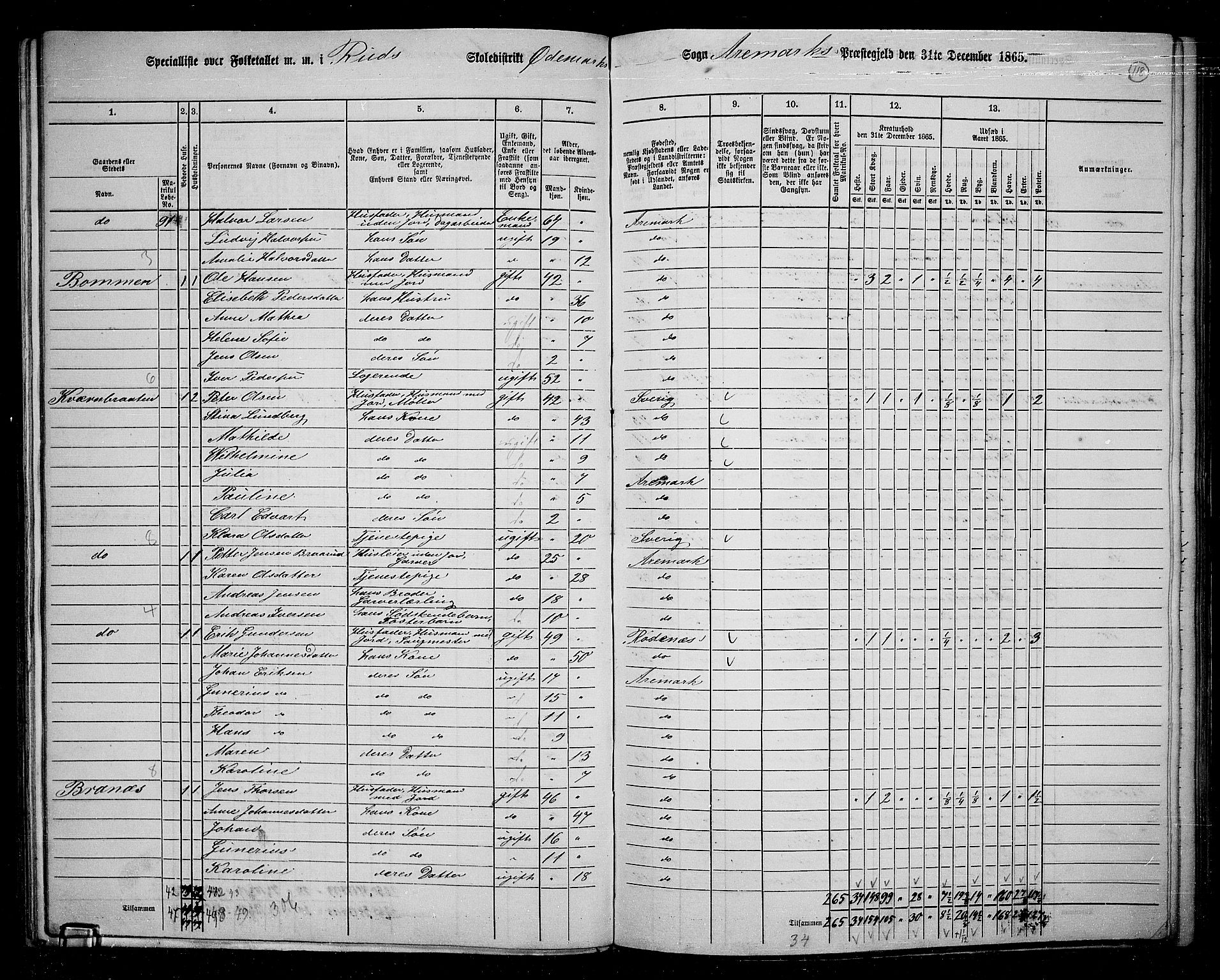 RA, Folketelling 1865 for 0118P Aremark prestegjeld, 1865, s. 106
